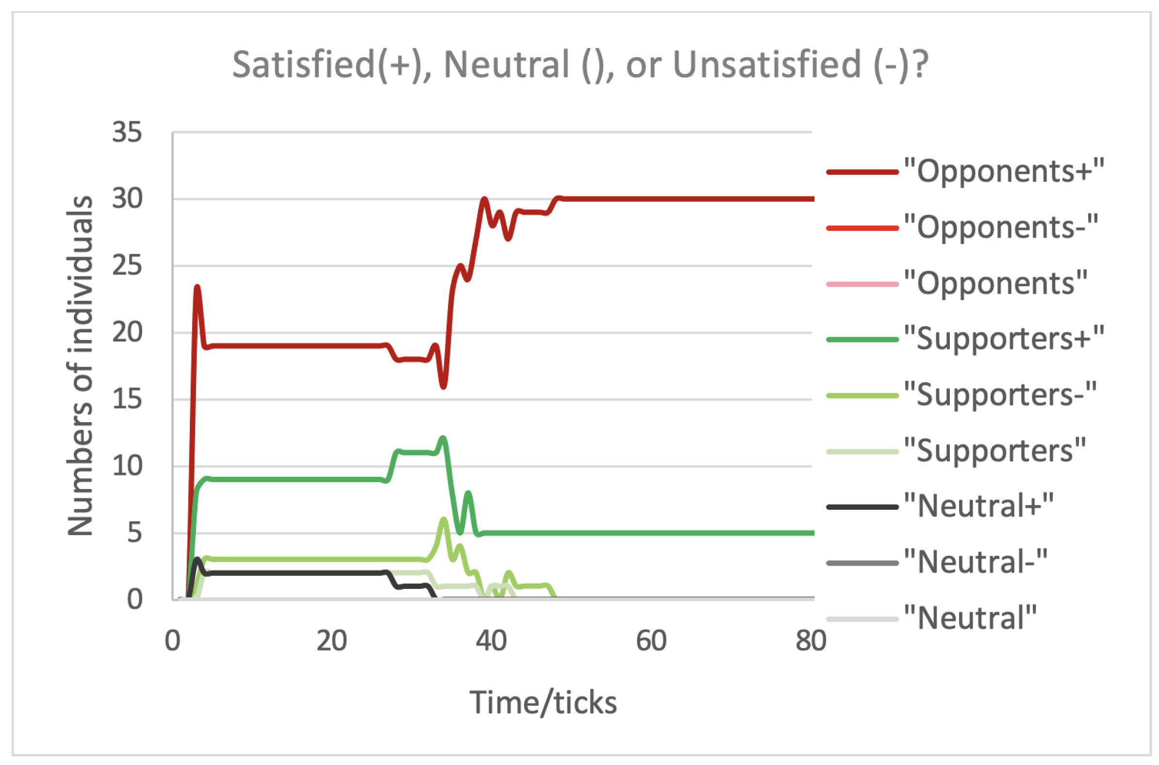 Preprints 138794 g006