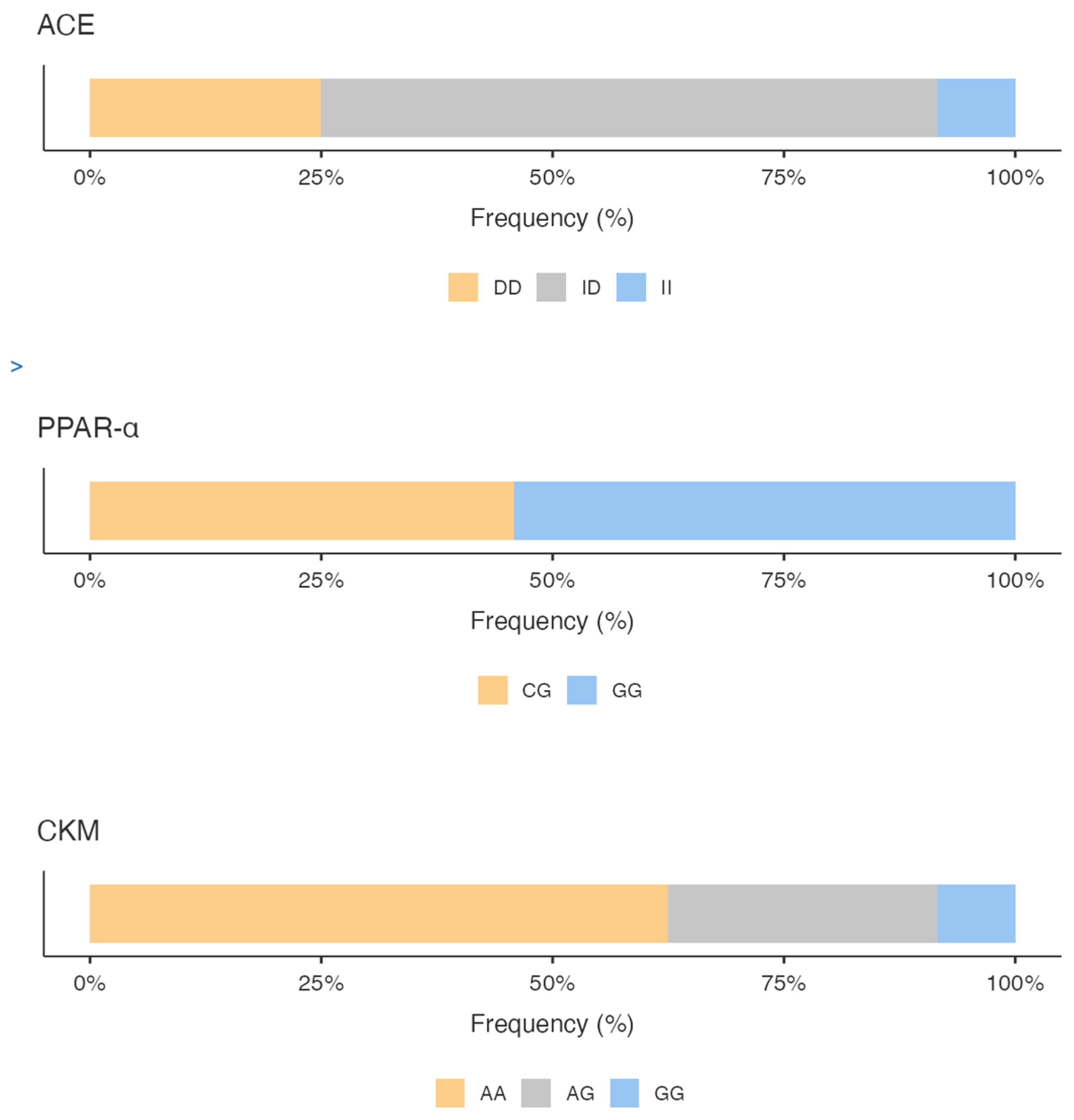 Preprints 152438 g001