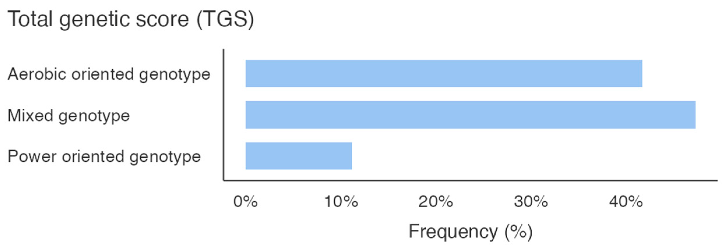 Preprints 152438 g002