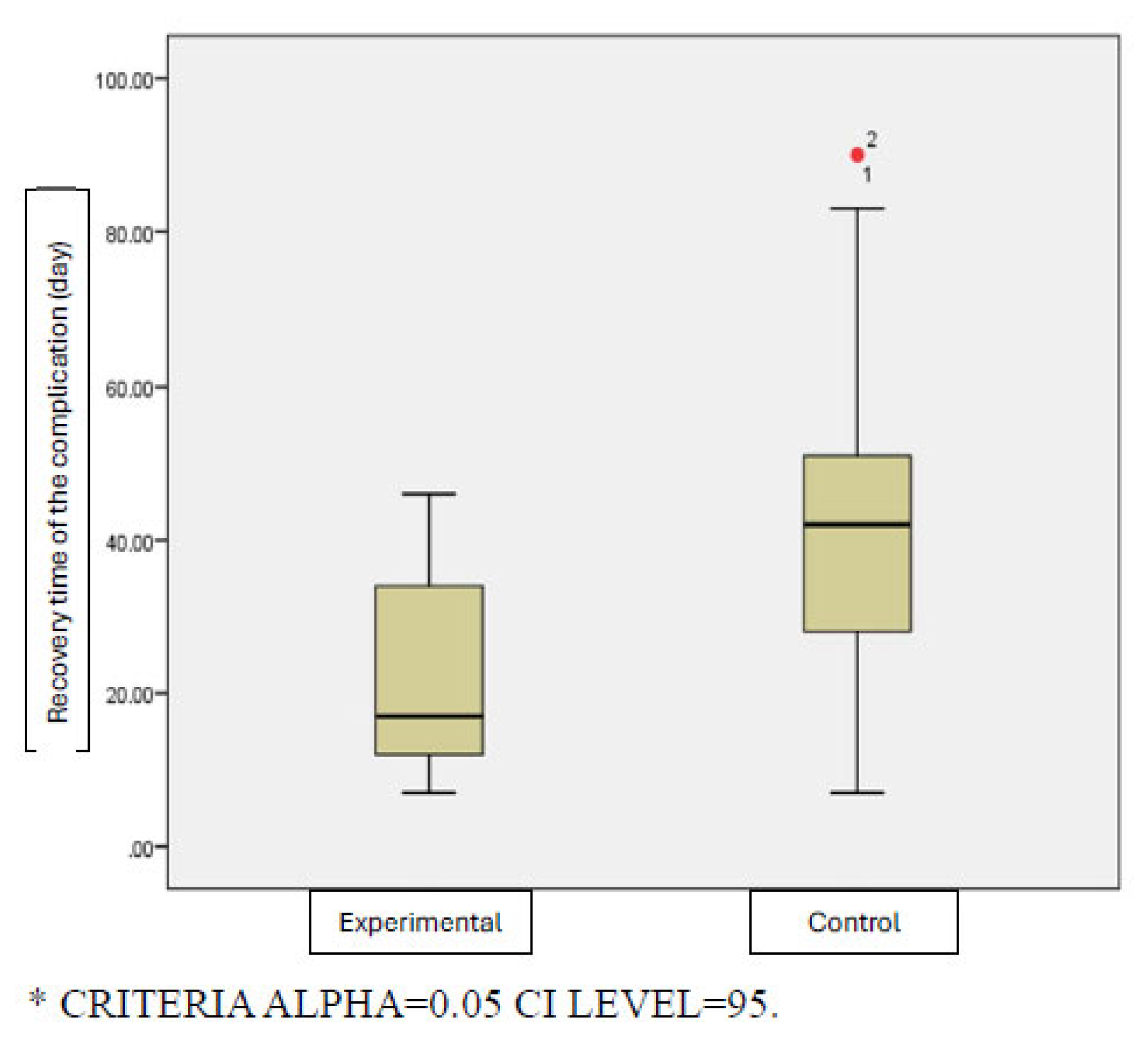 Preprints 199620 g004