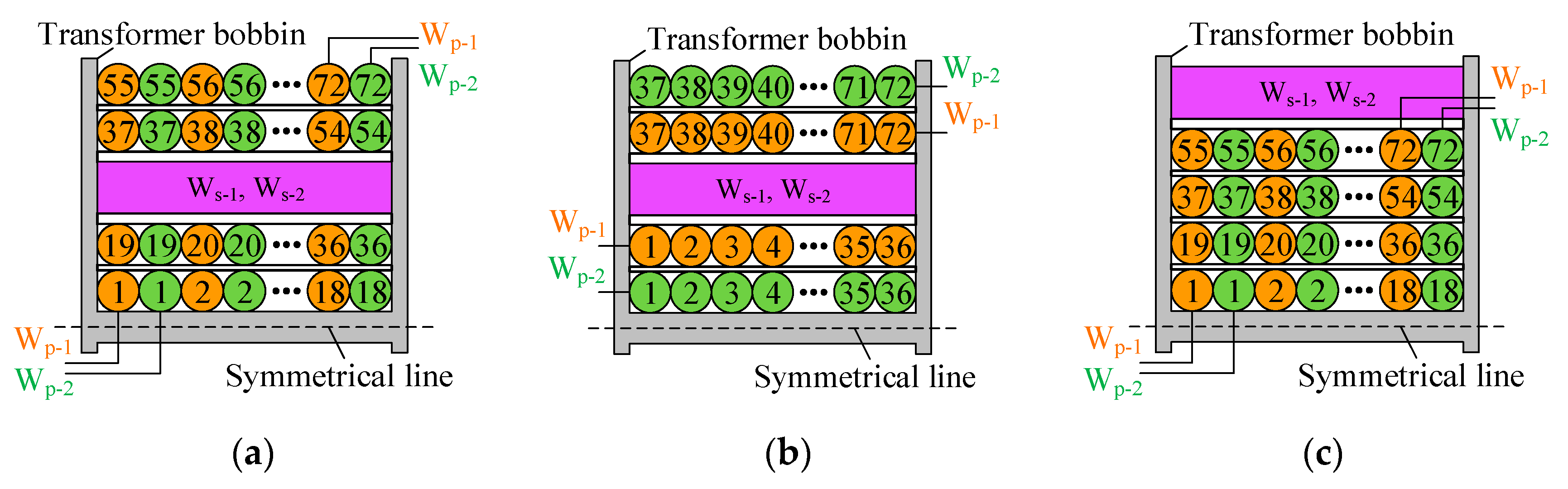 Preprints 187968 g008