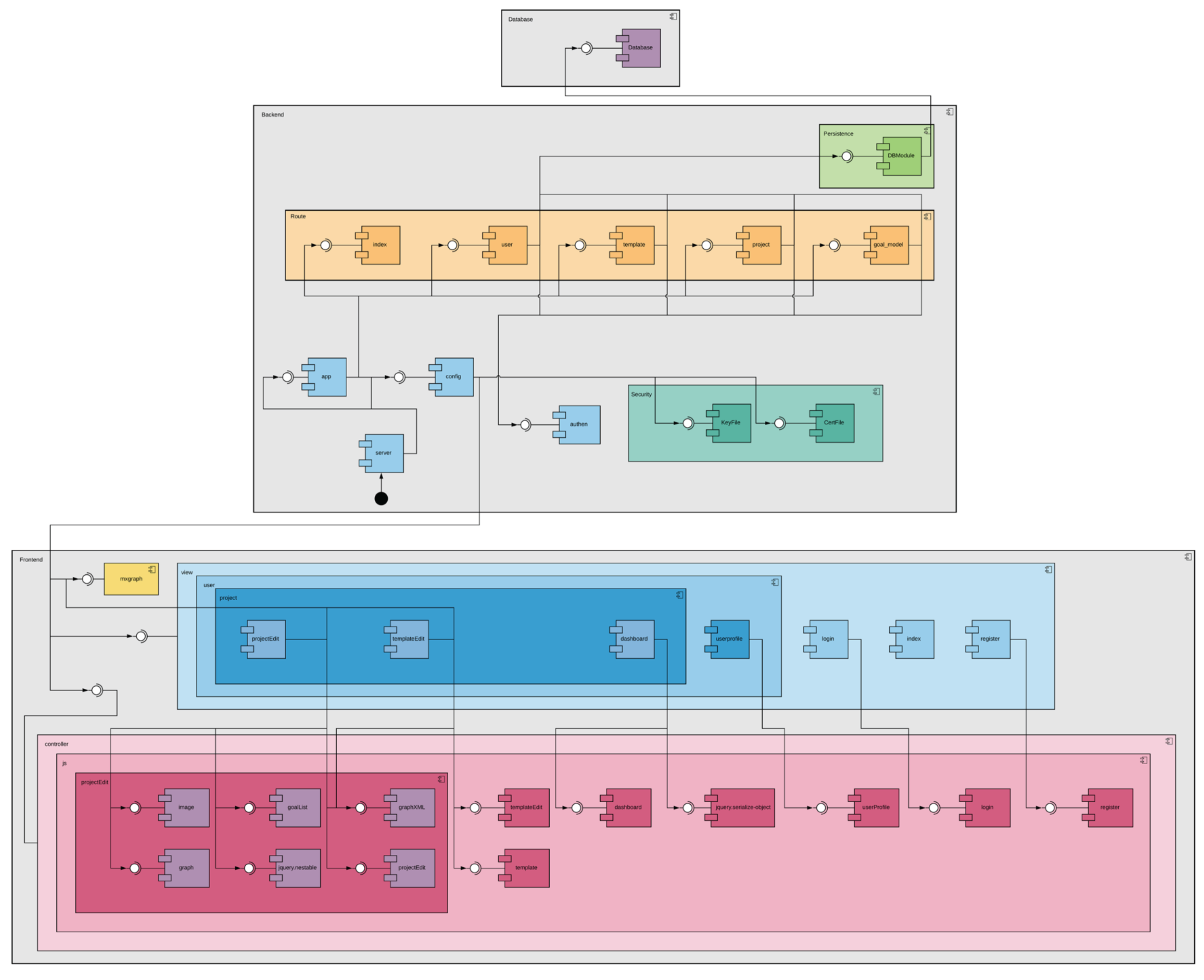 Preprints 197275 g004