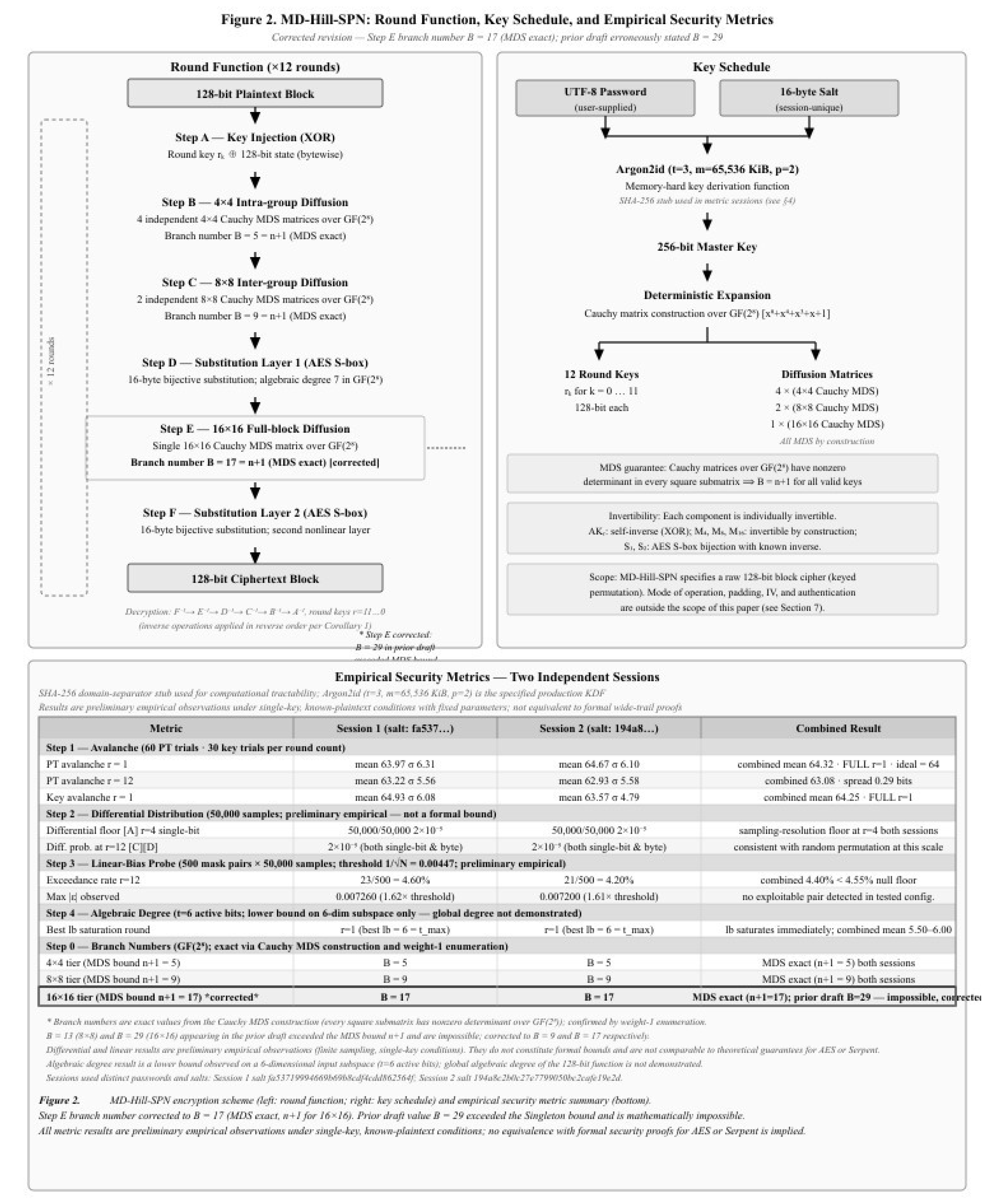 Preprints 216025 i001