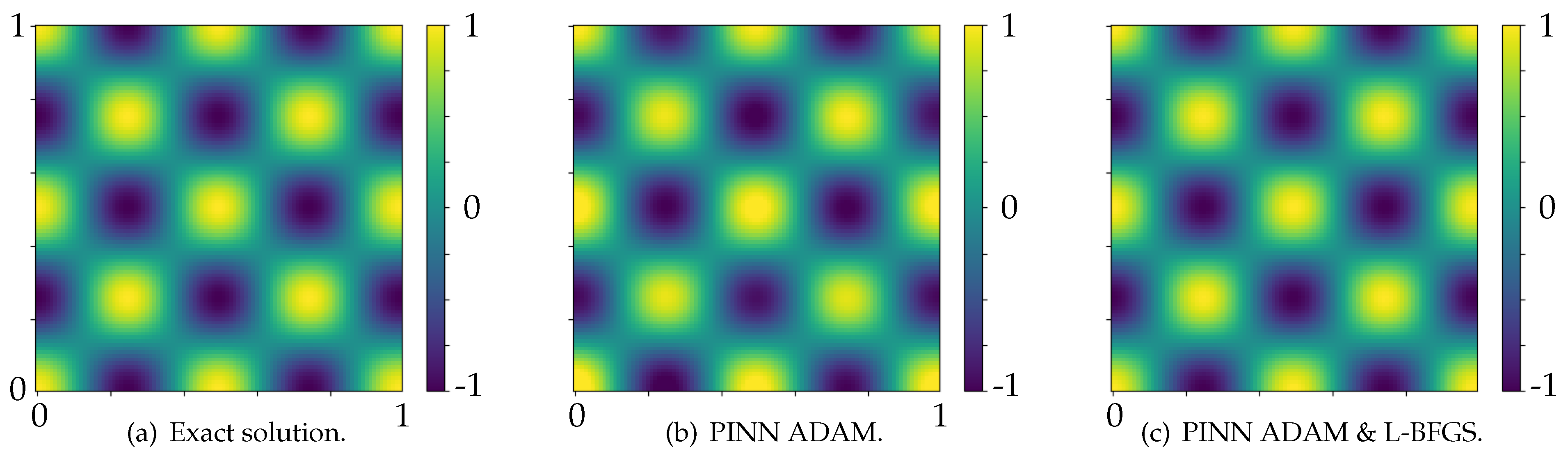 Preprints 140676 g002