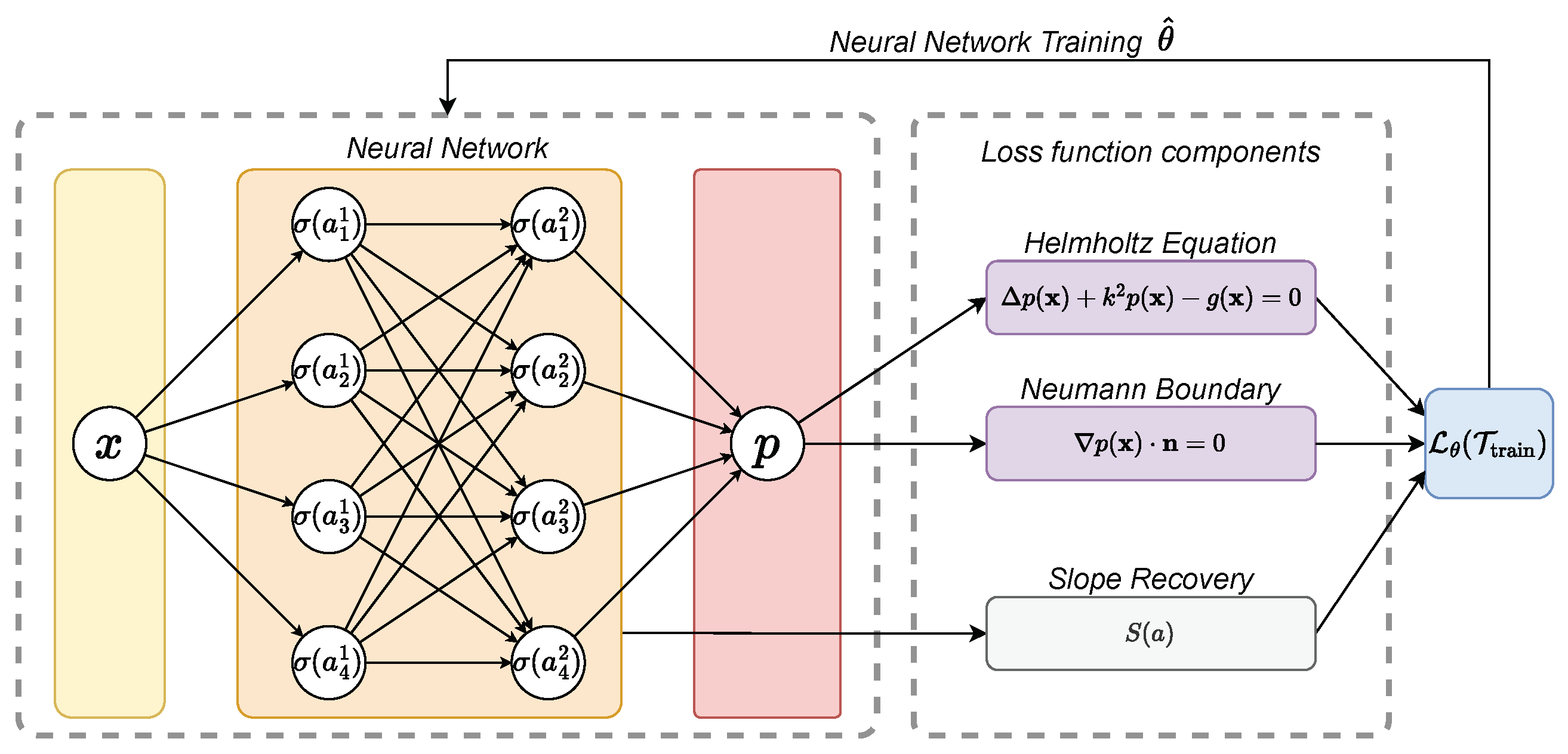 Preprints 140676 g003