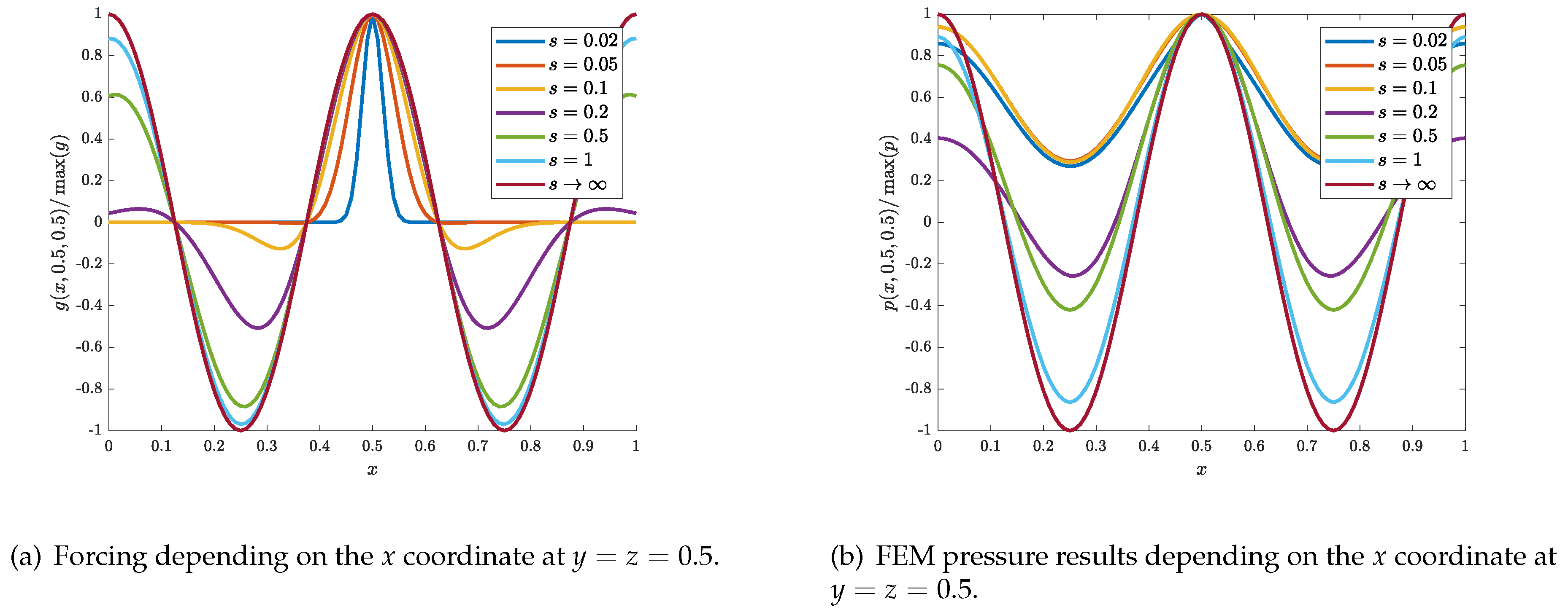 Preprints 140676 g005