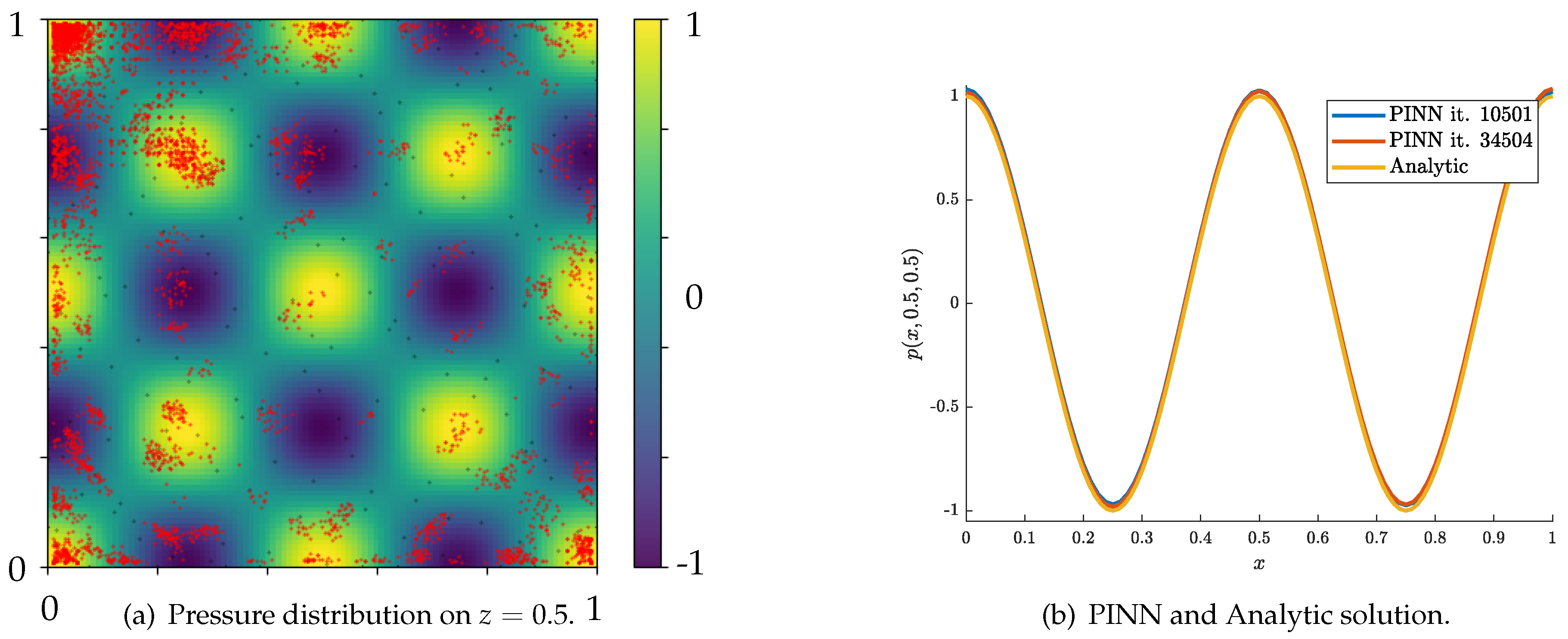 Preprints 140676 g006