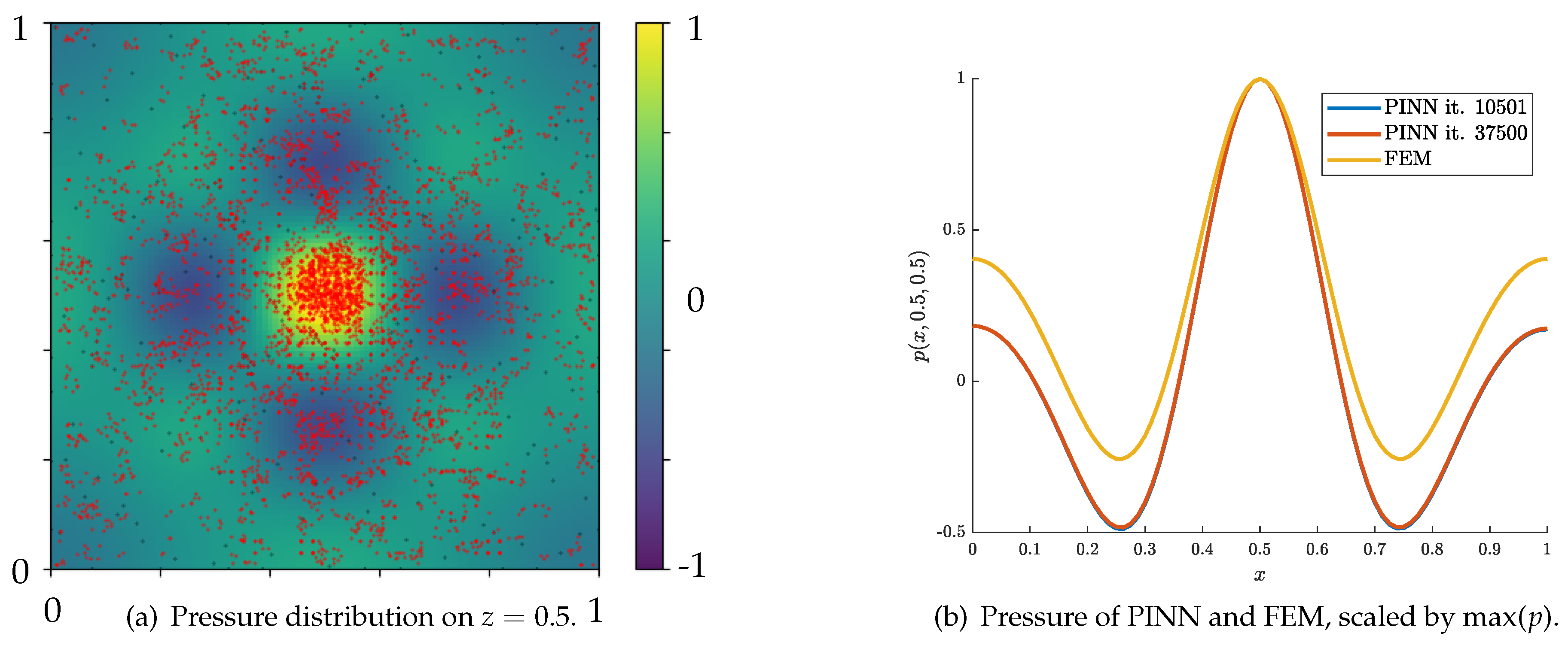 Preprints 140676 g008