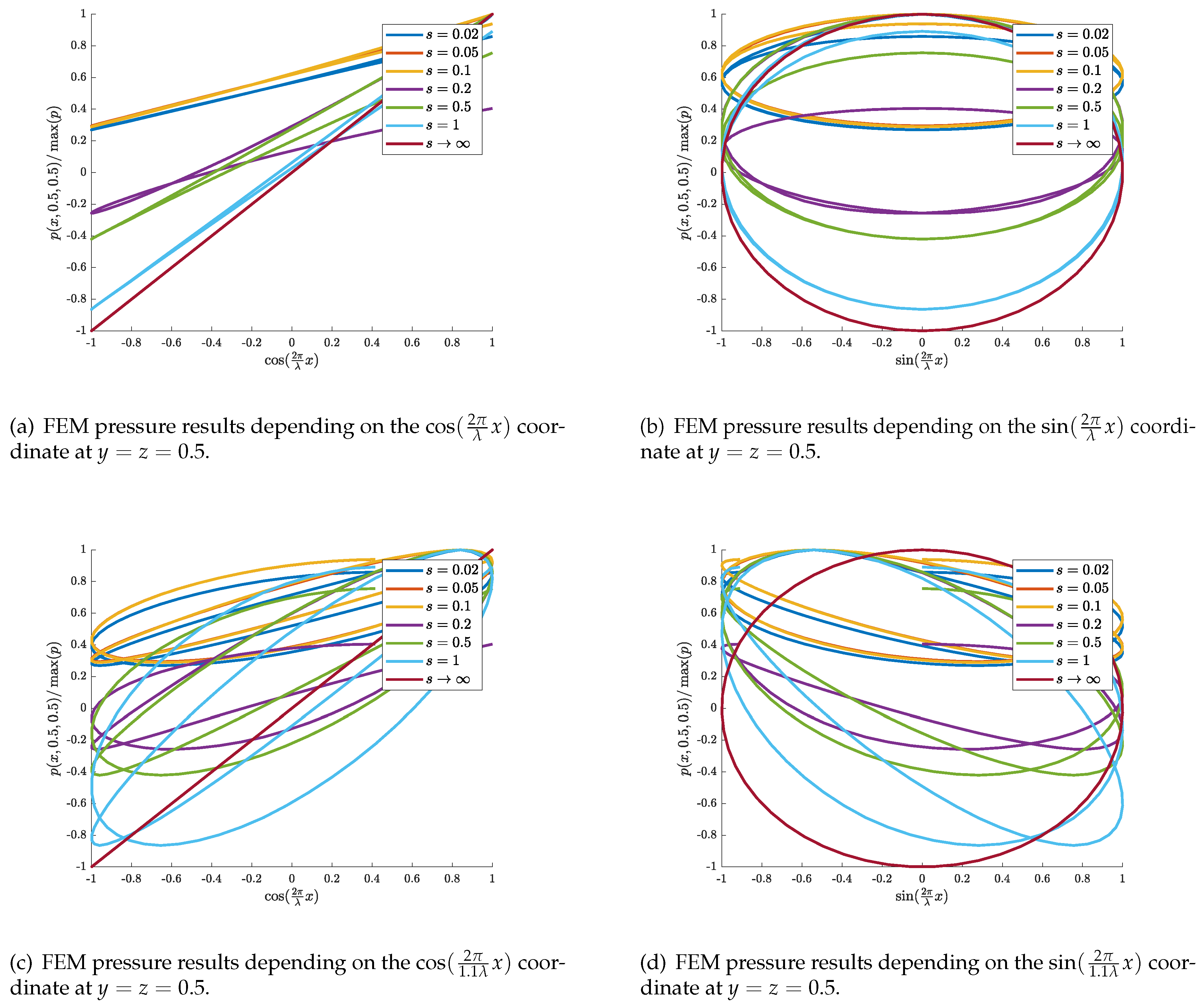 Preprints 140676 g009