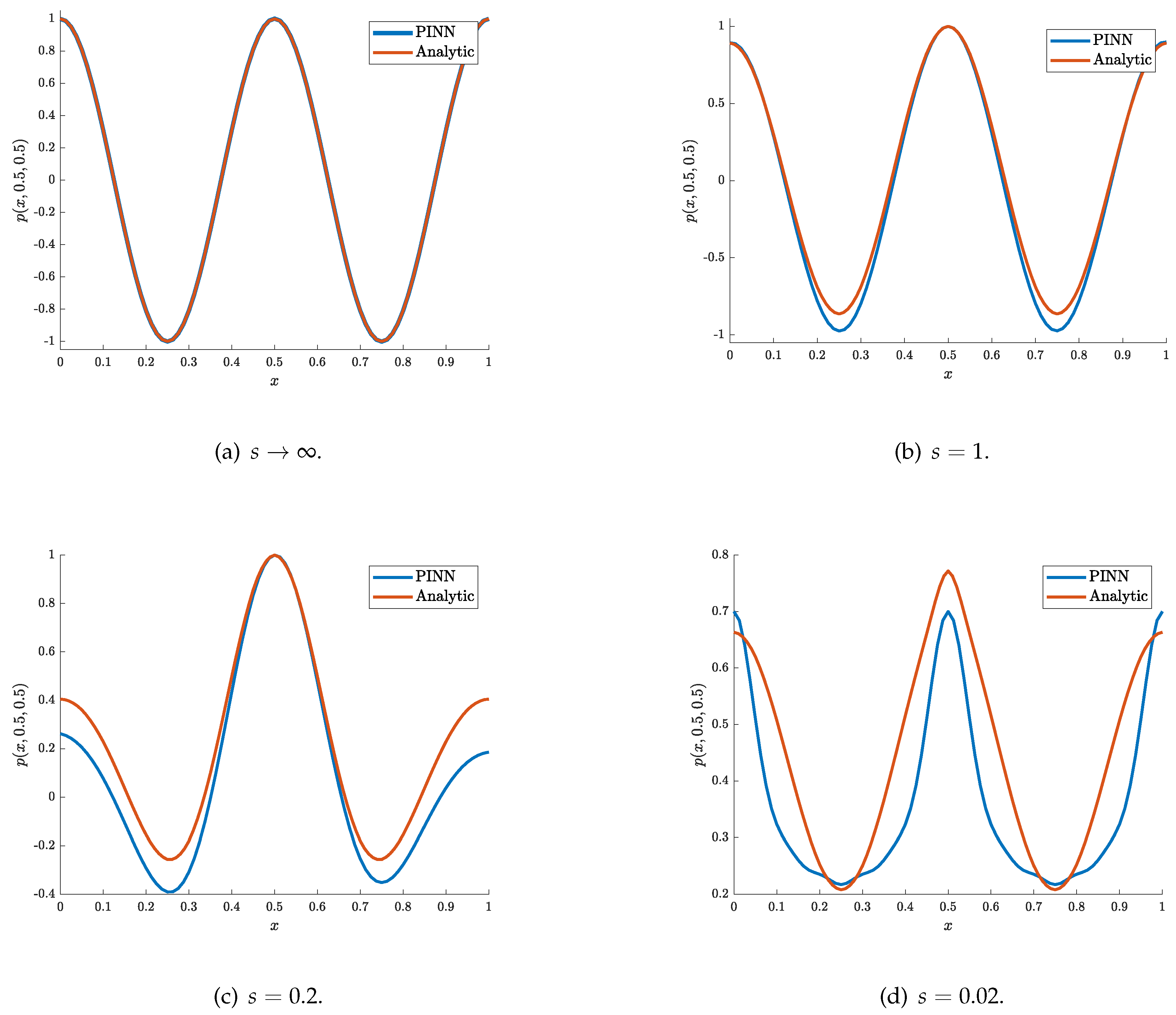 Preprints 140676 g010