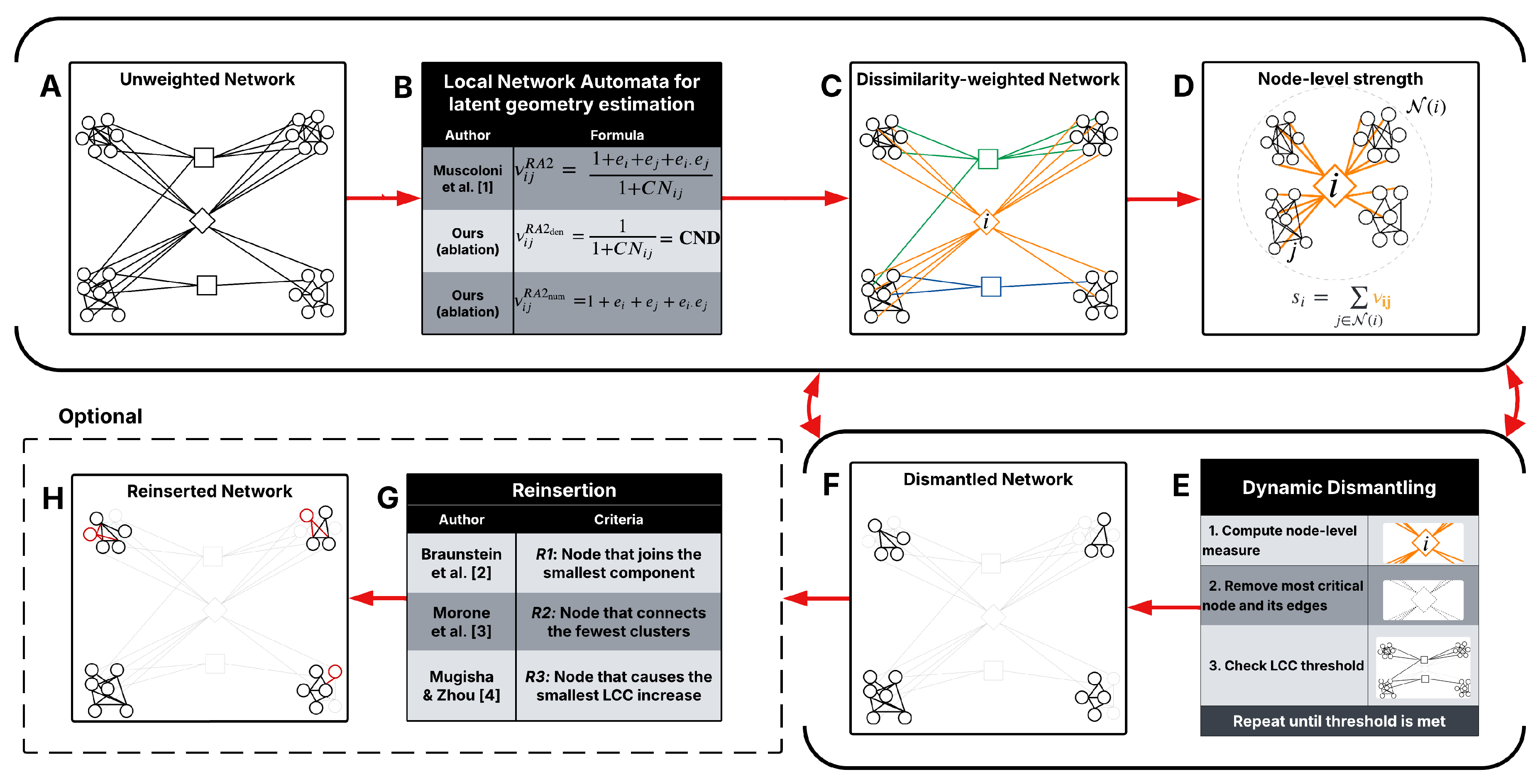 Preprints 161400 g001