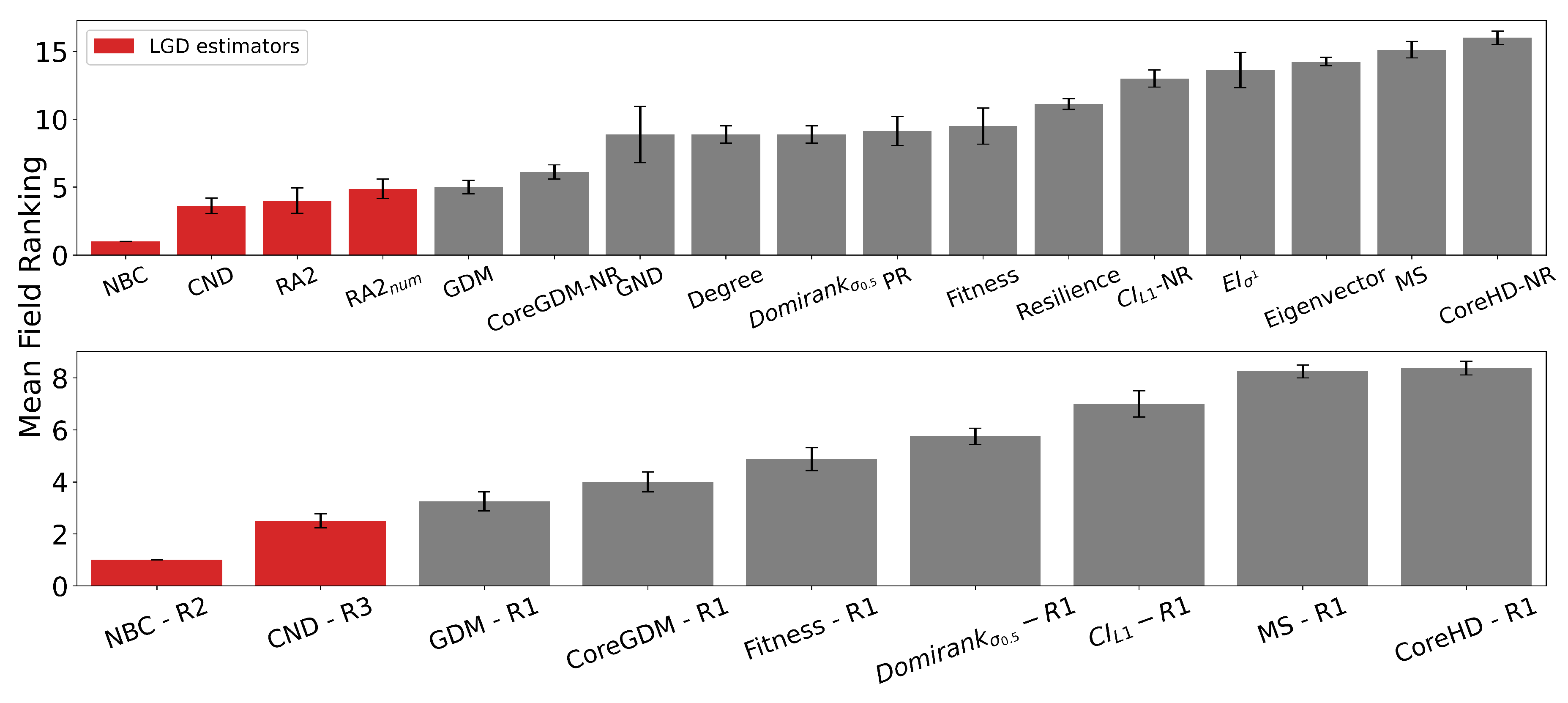 Preprints 161400 g002