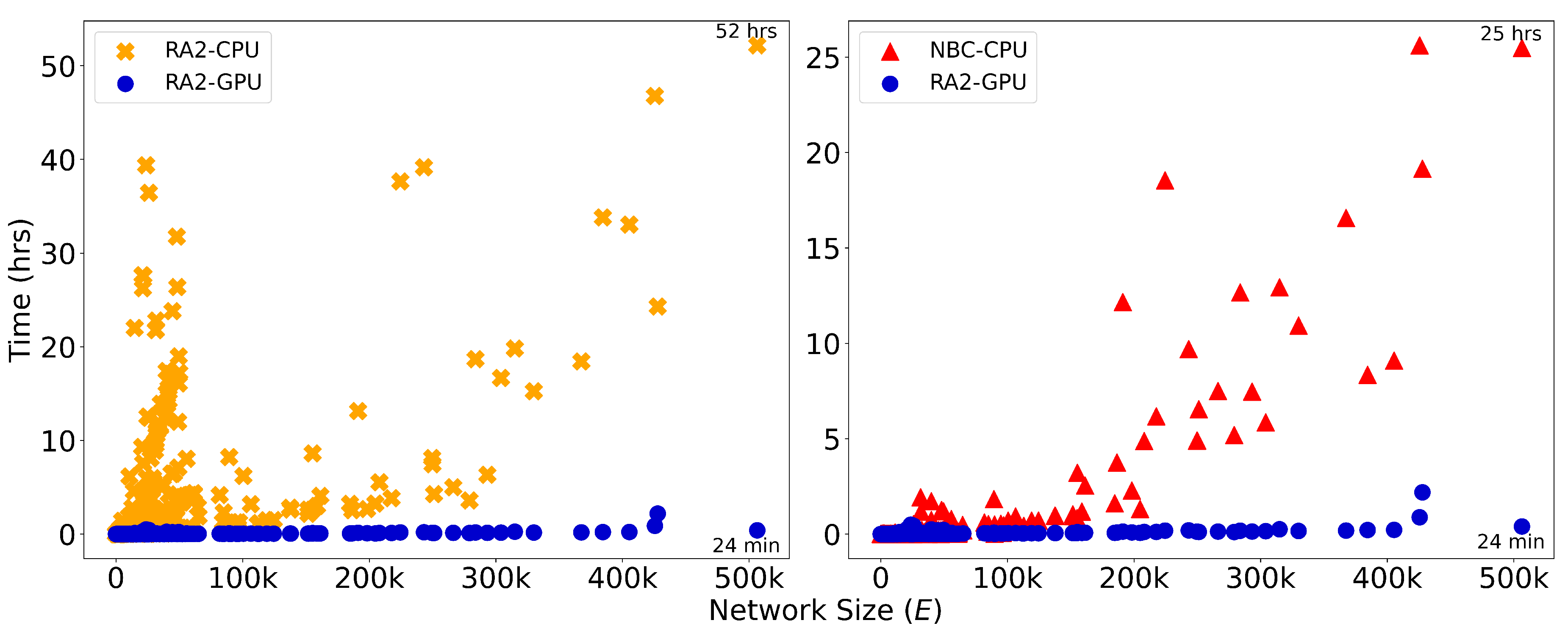 Preprints 161400 g003