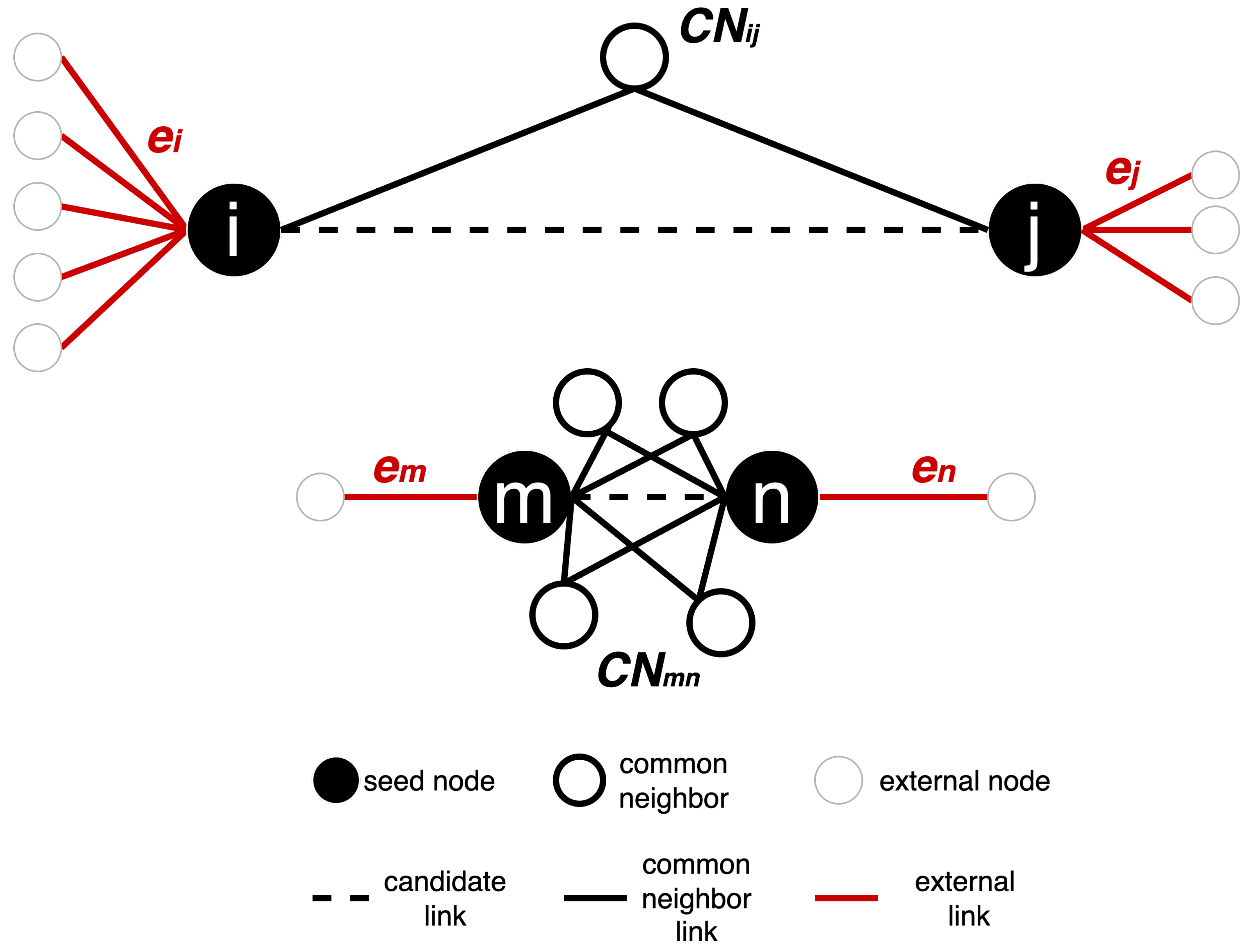 Preprints 161400 g0a1