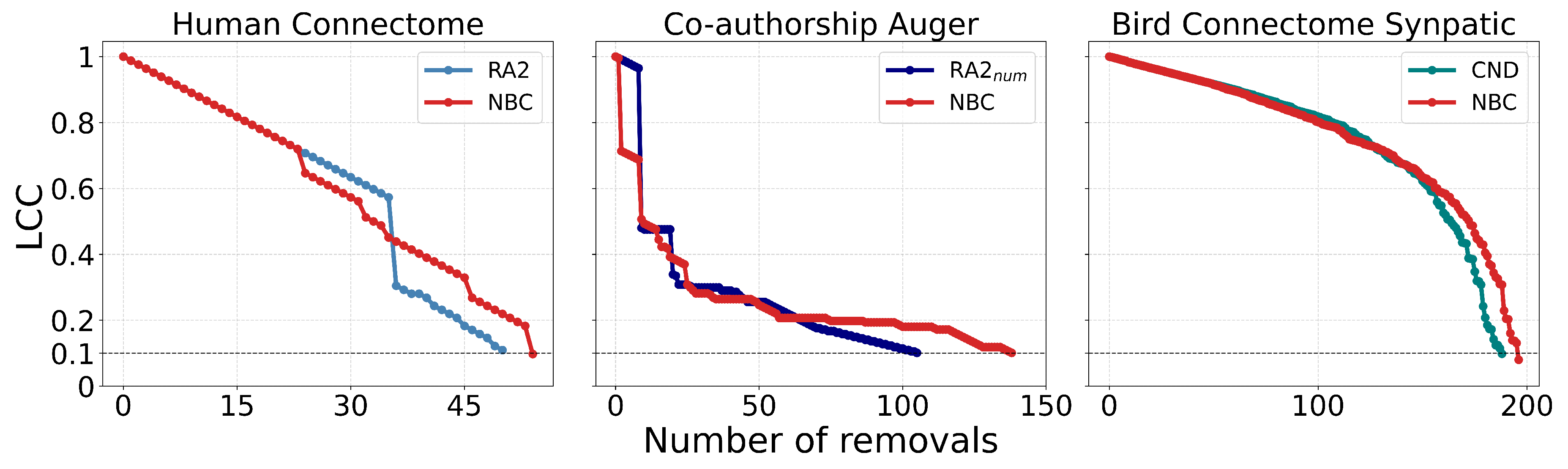 Preprints 161400 g0a2