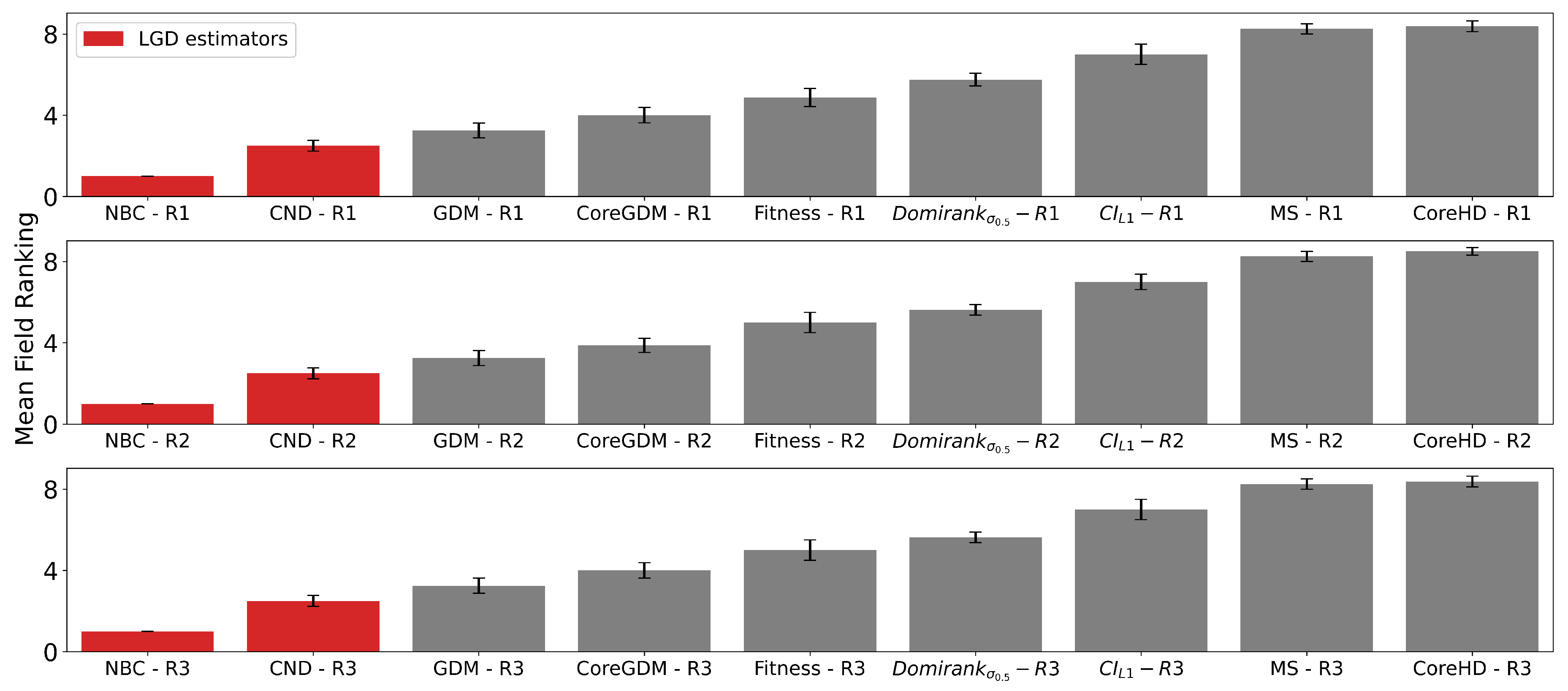 Preprints 161400 g0a3