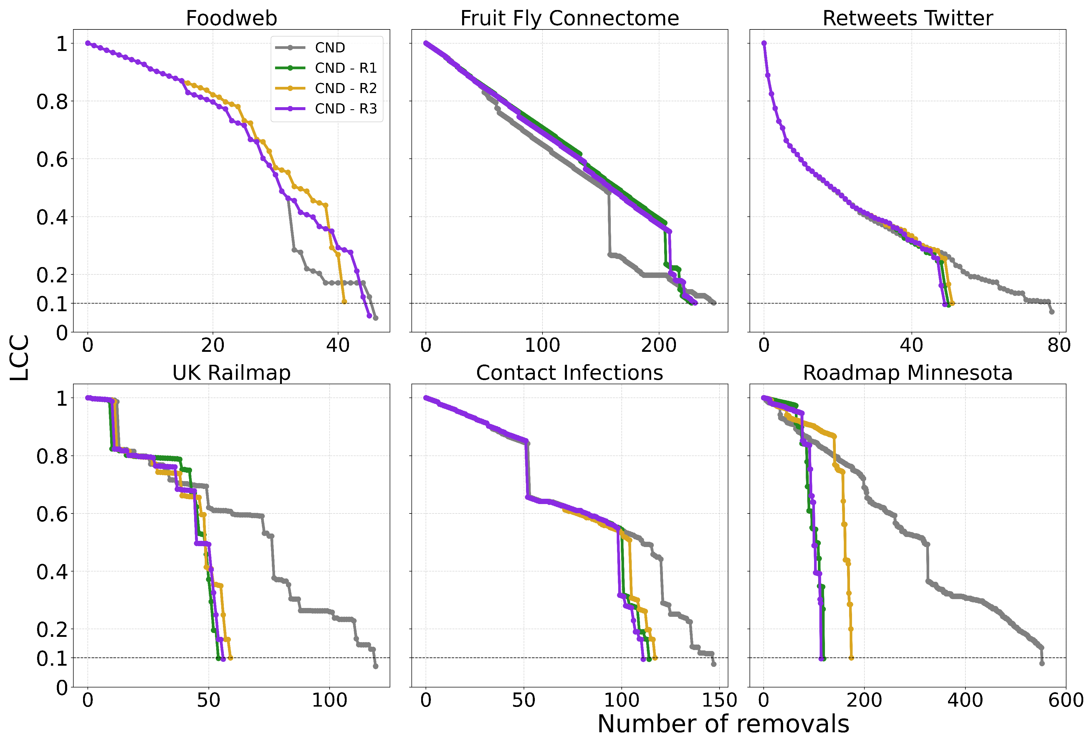 Preprints 161400 g0a4