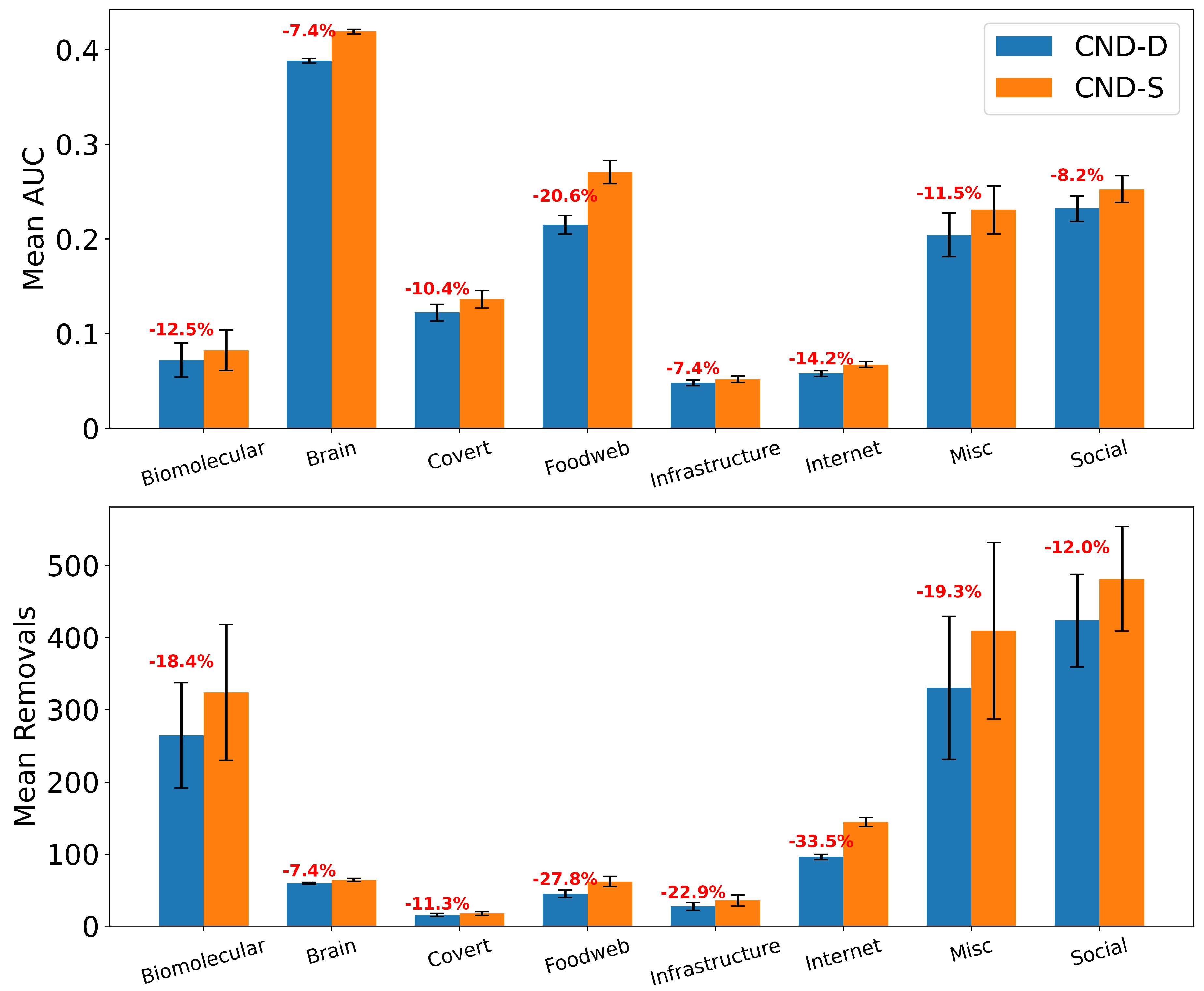 Preprints 161400 g0a6