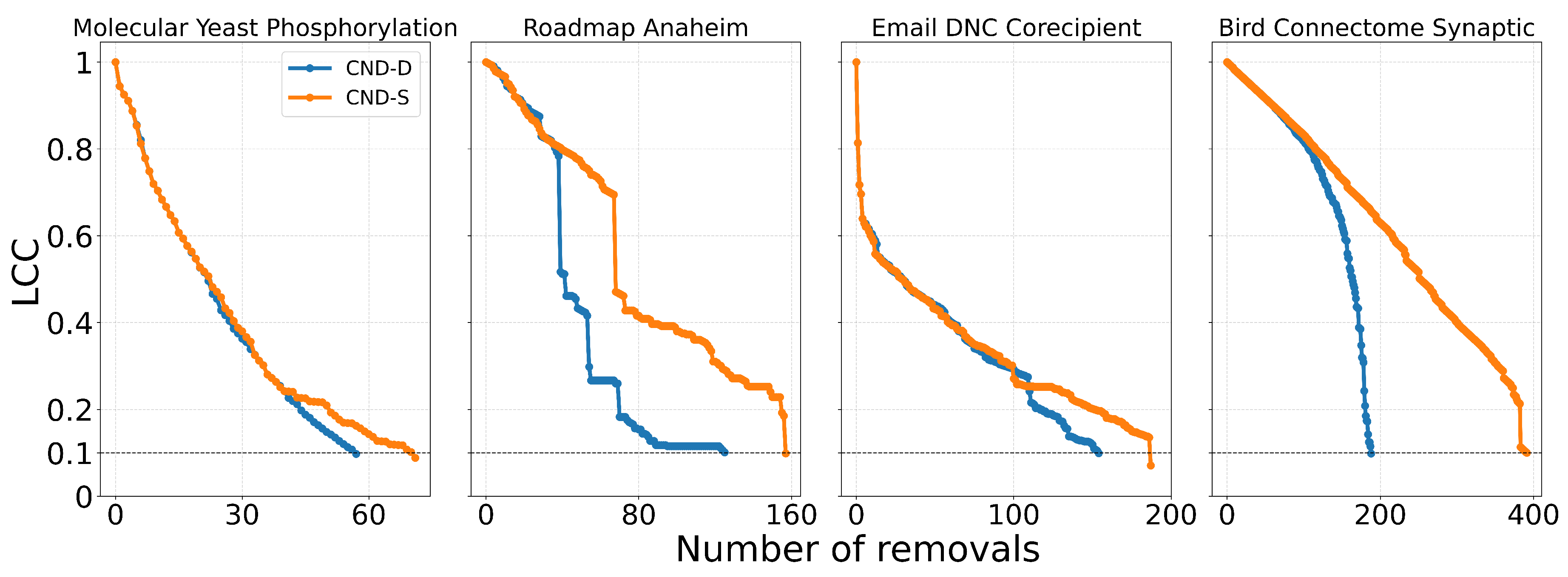Preprints 161400 g0a7