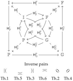 Preprints 100694 i008
