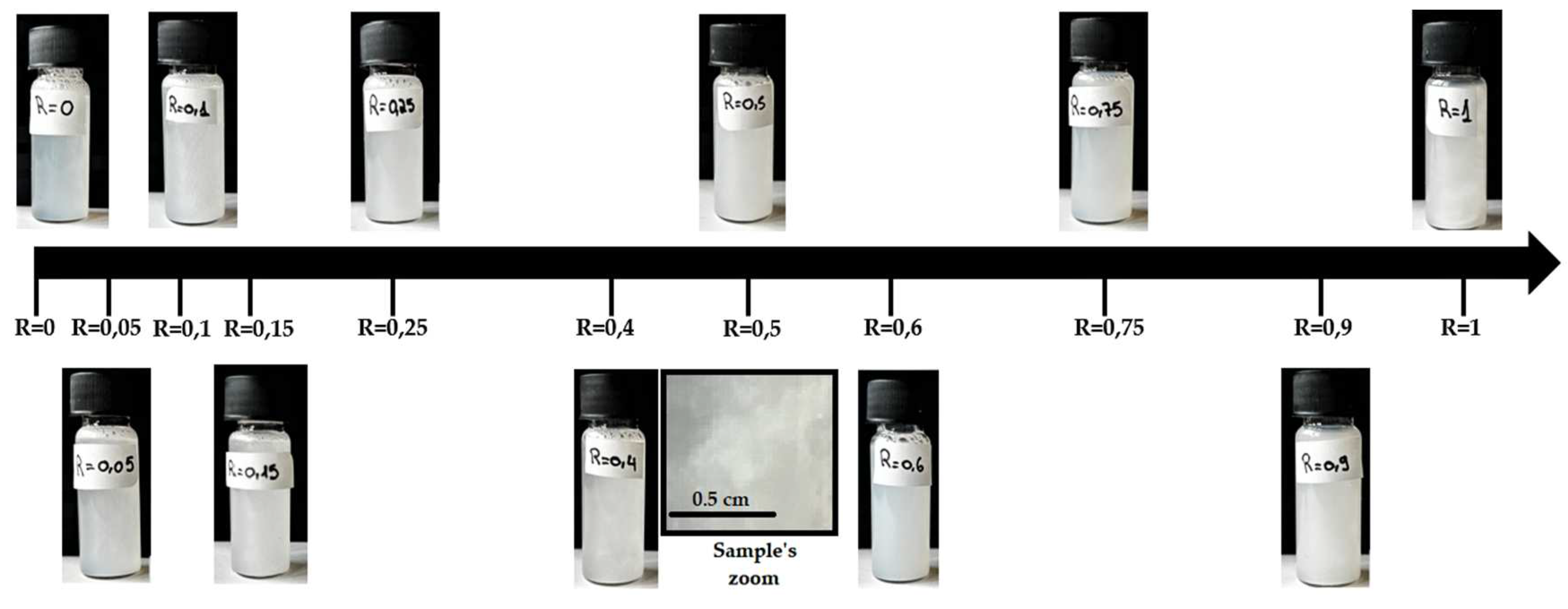 Preprints 71754 g002
