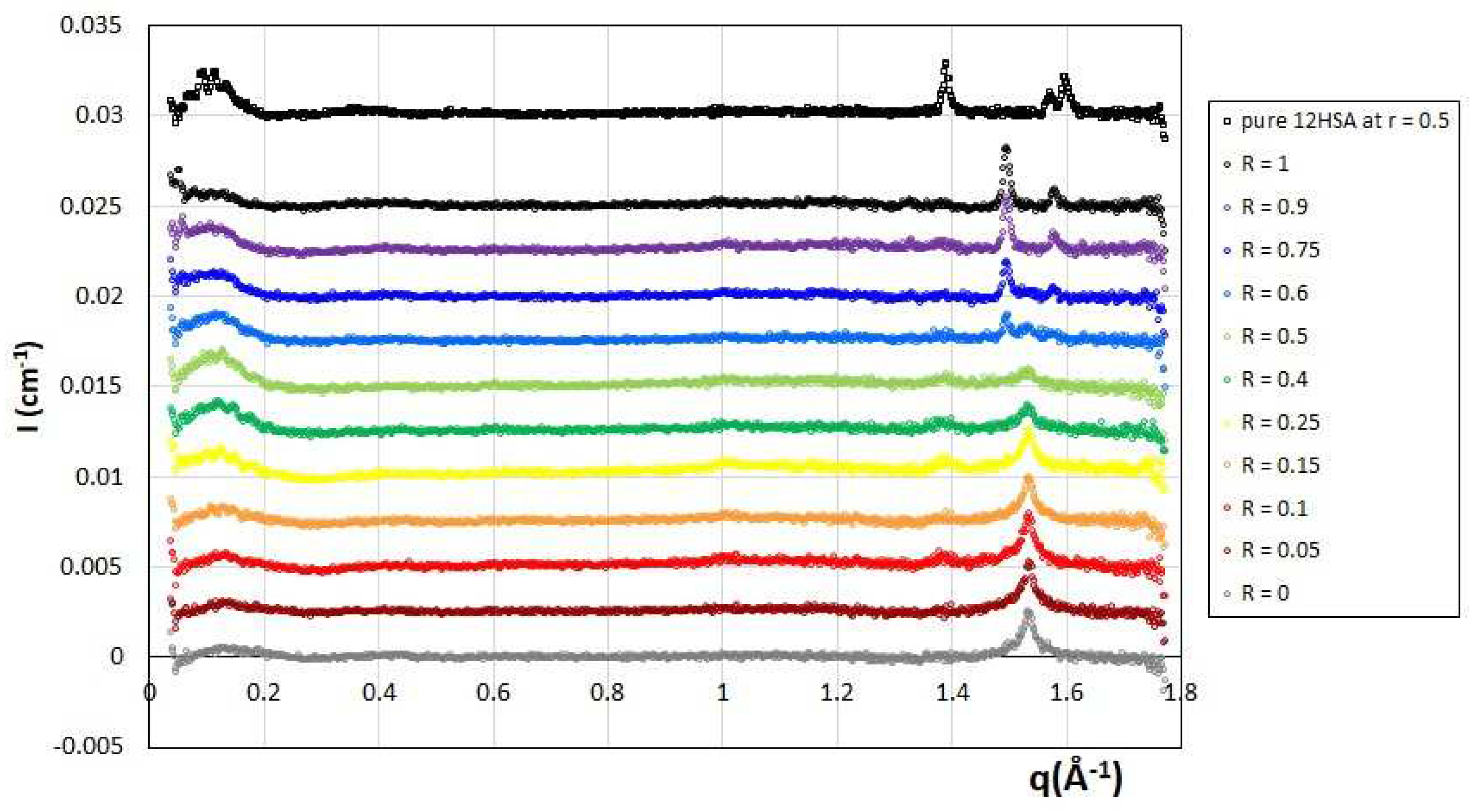 Preprints 71754 g006
