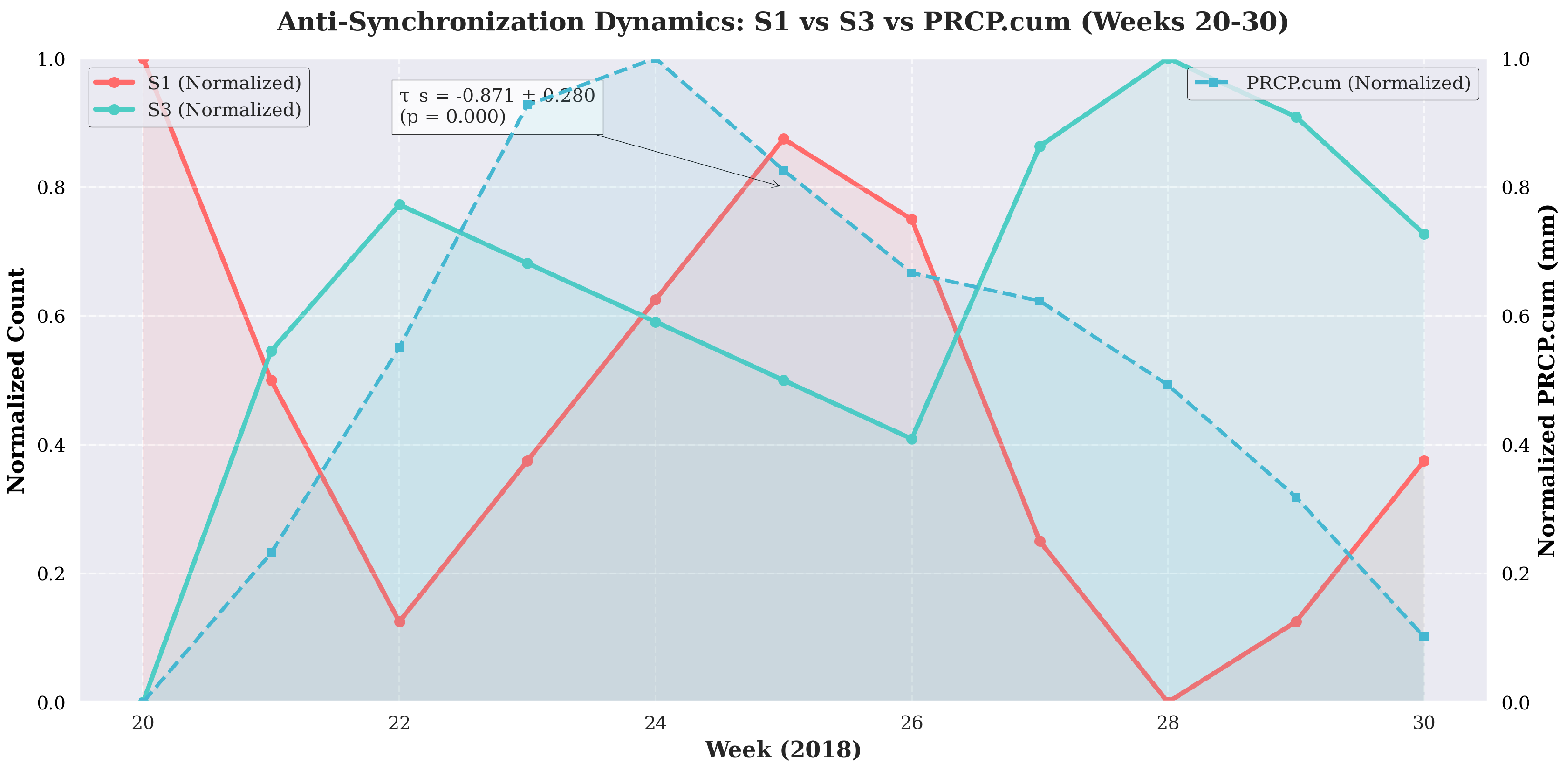 Preprints 177960 g001