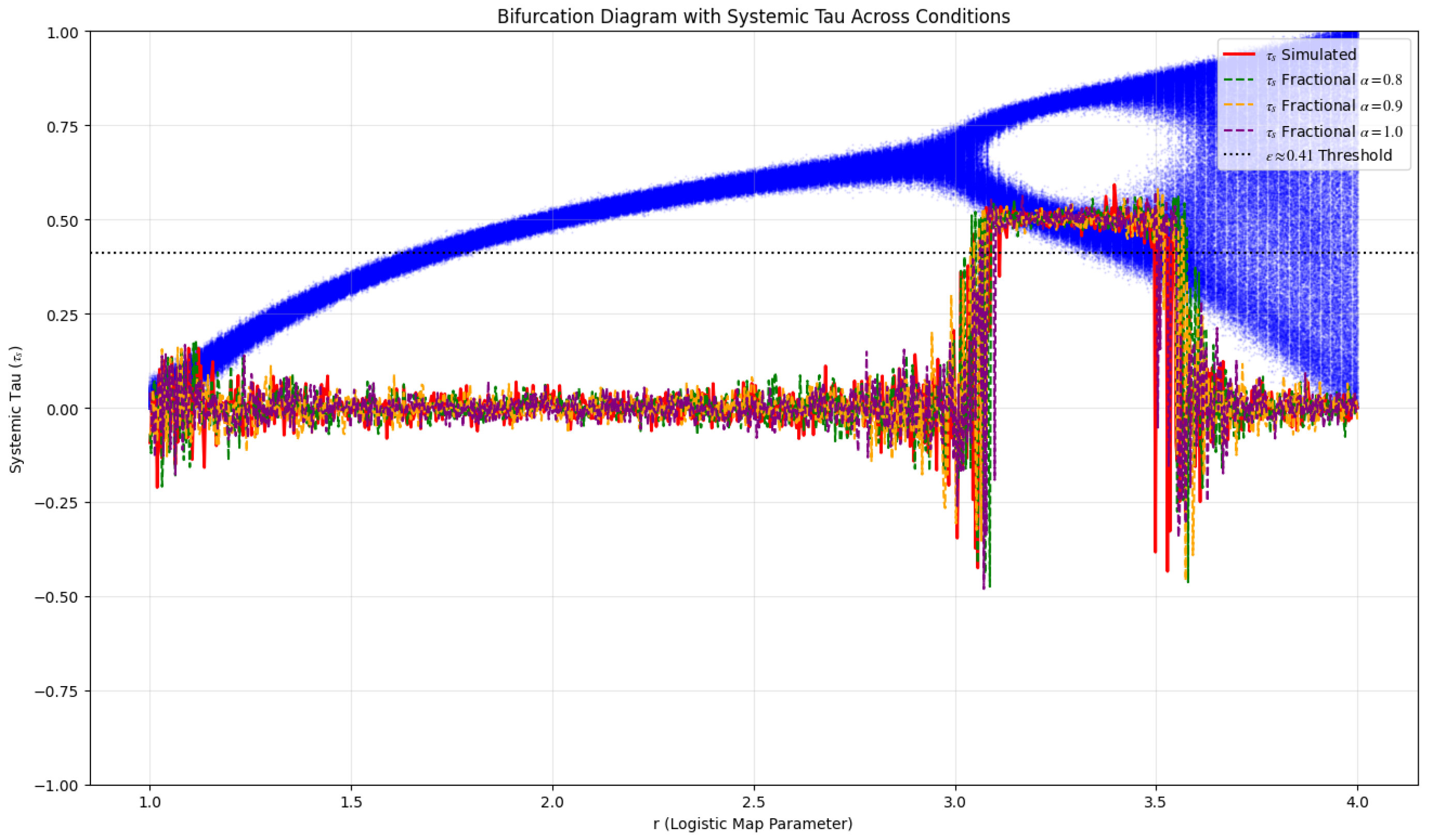 Preprints 177960 g002