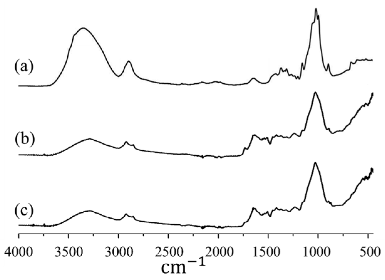 Preprints 154247 g002