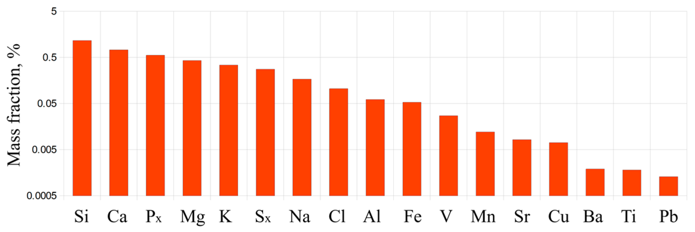 Preprints 154247 g003