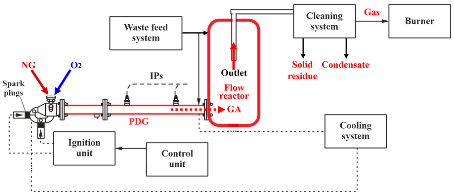 Preprints 154247 g004