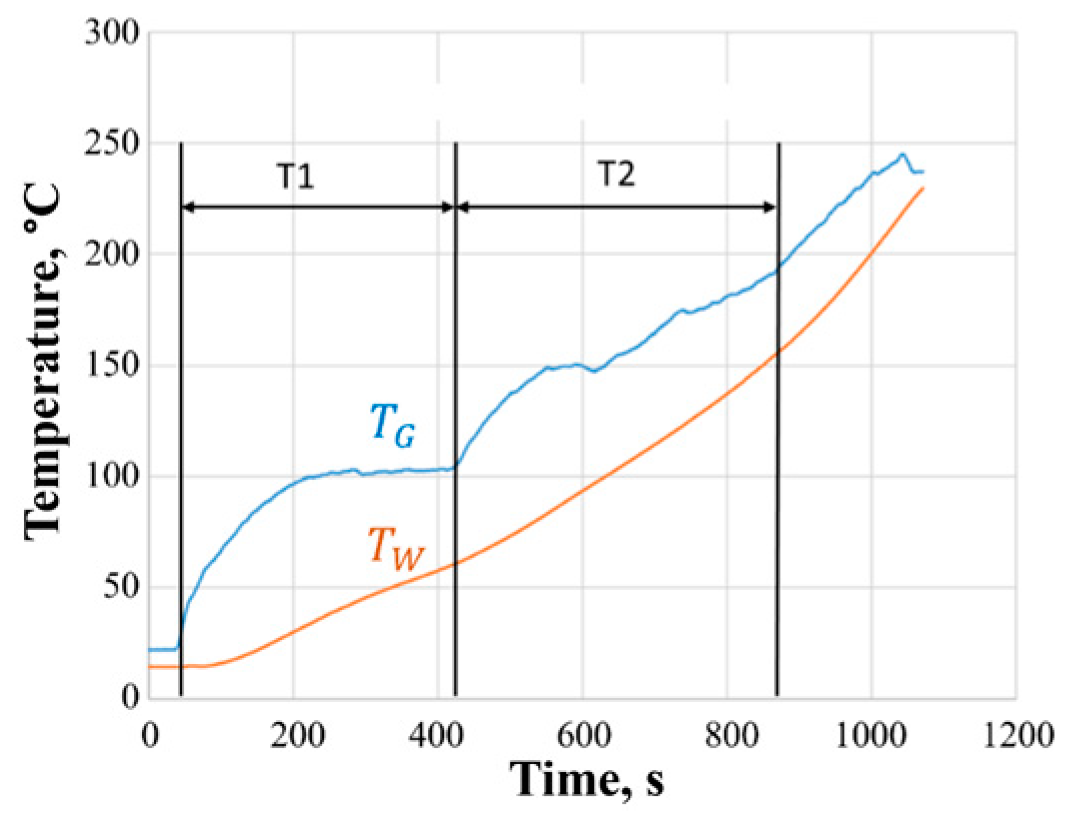 Preprints 154247 g006