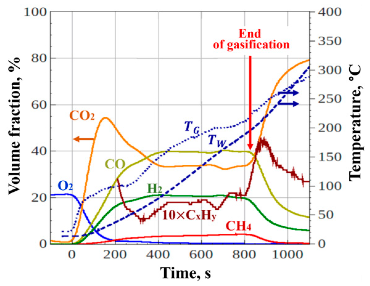 Preprints 154247 g007