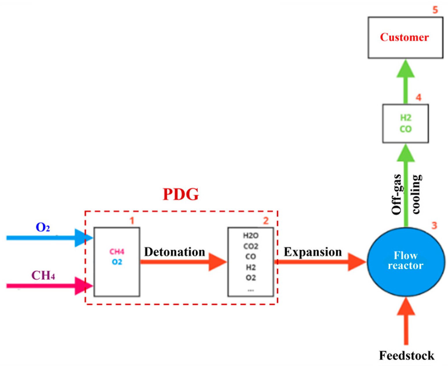 Preprints 154247 g009