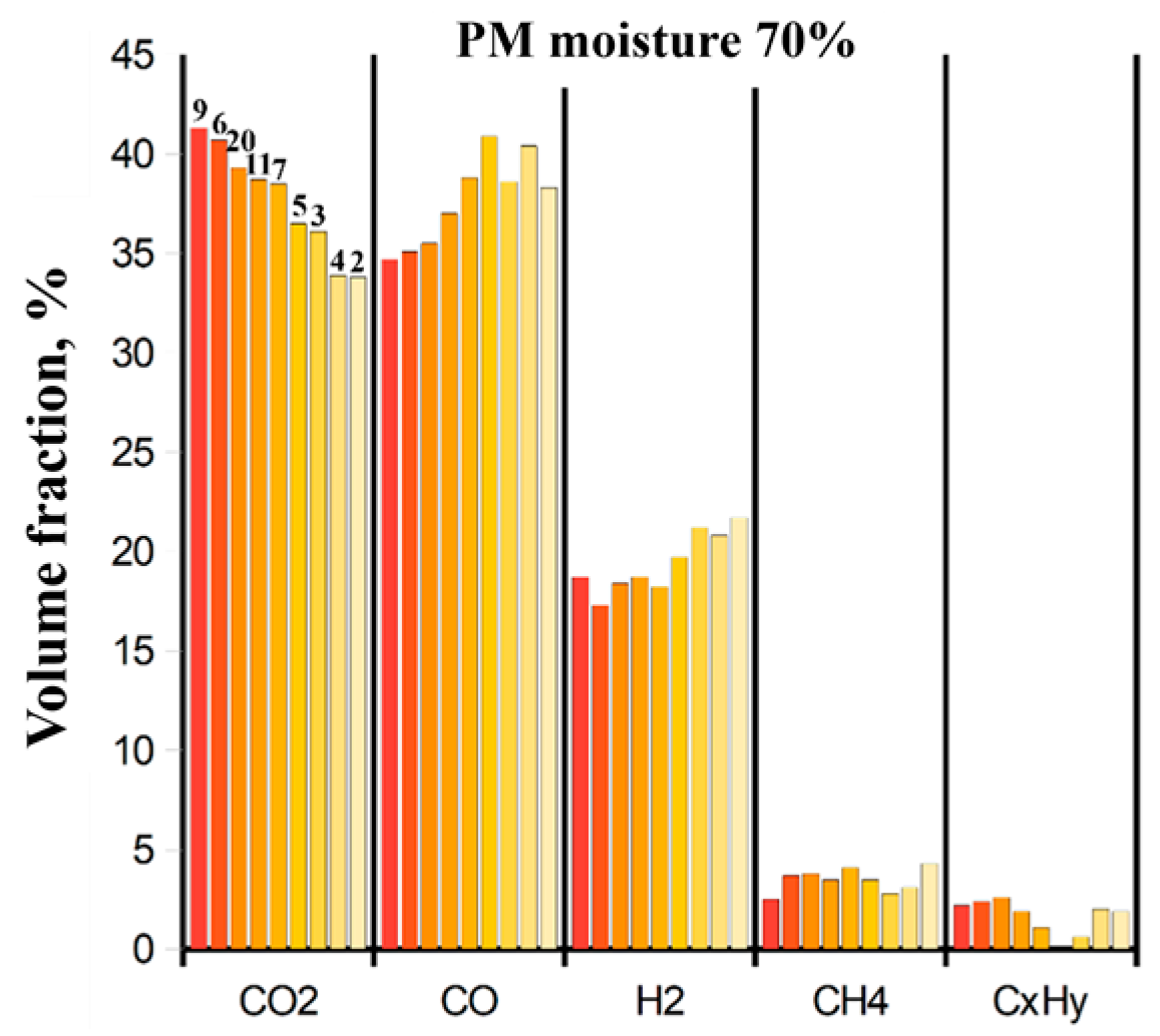 Preprints 154247 g010