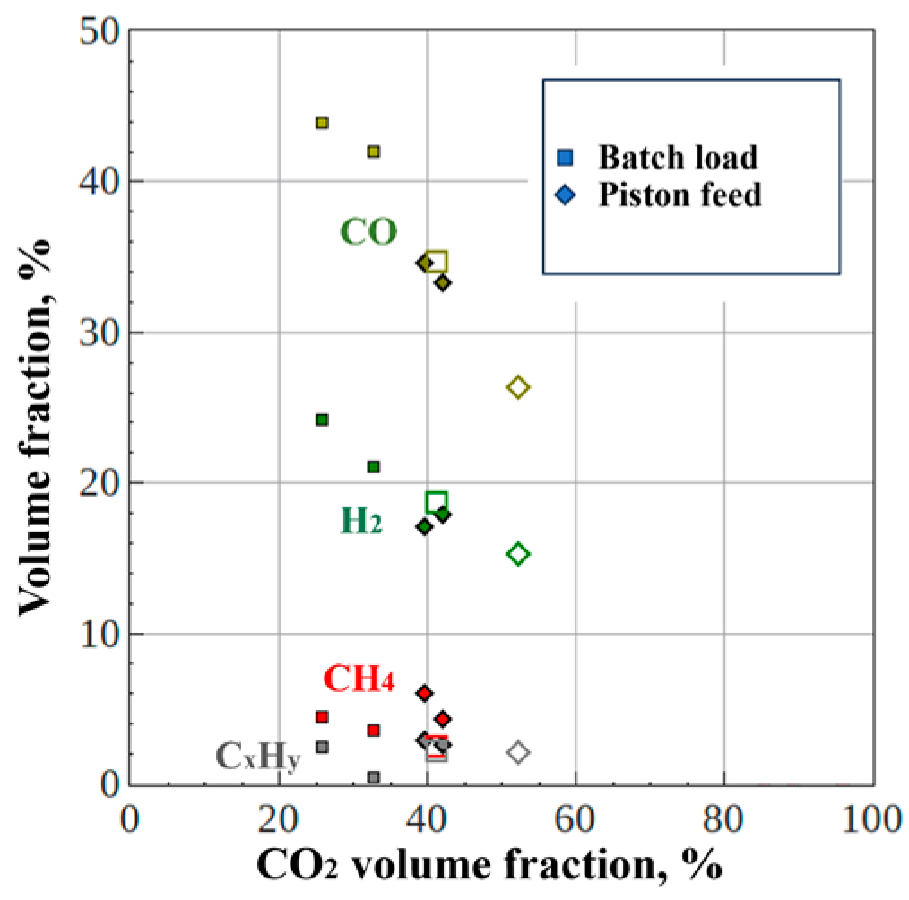 Preprints 154247 g012
