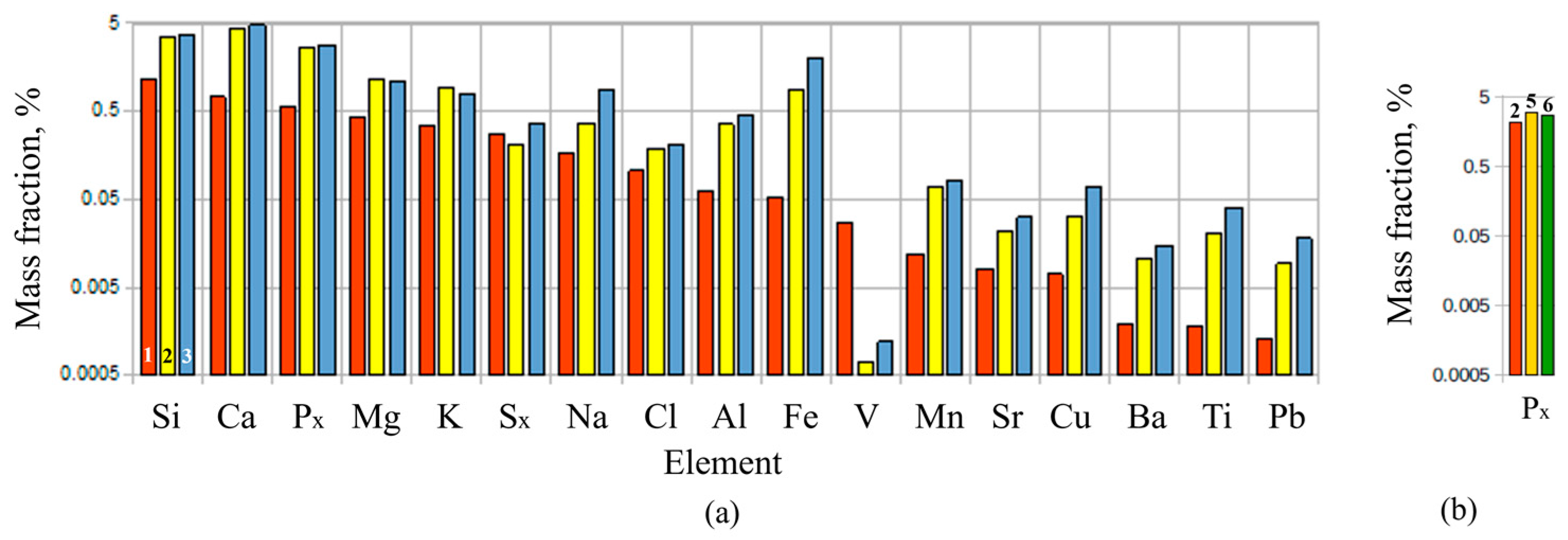 Preprints 154247 g013