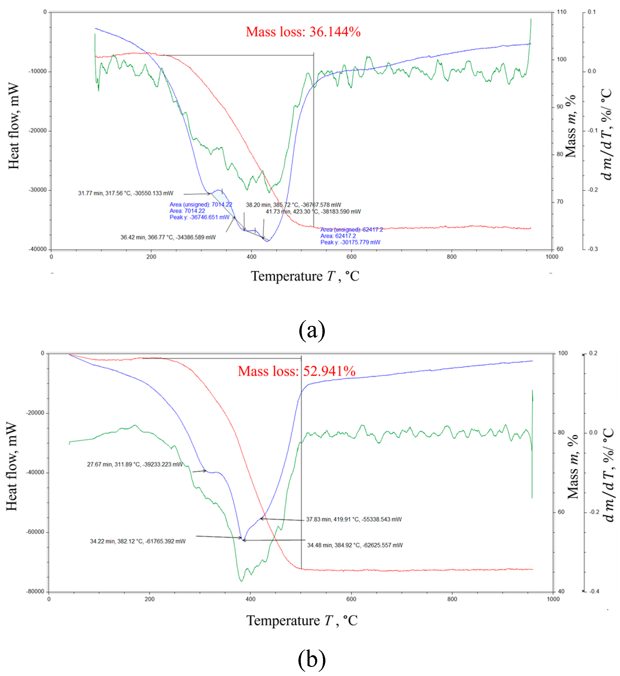 Preprints 154247 g014