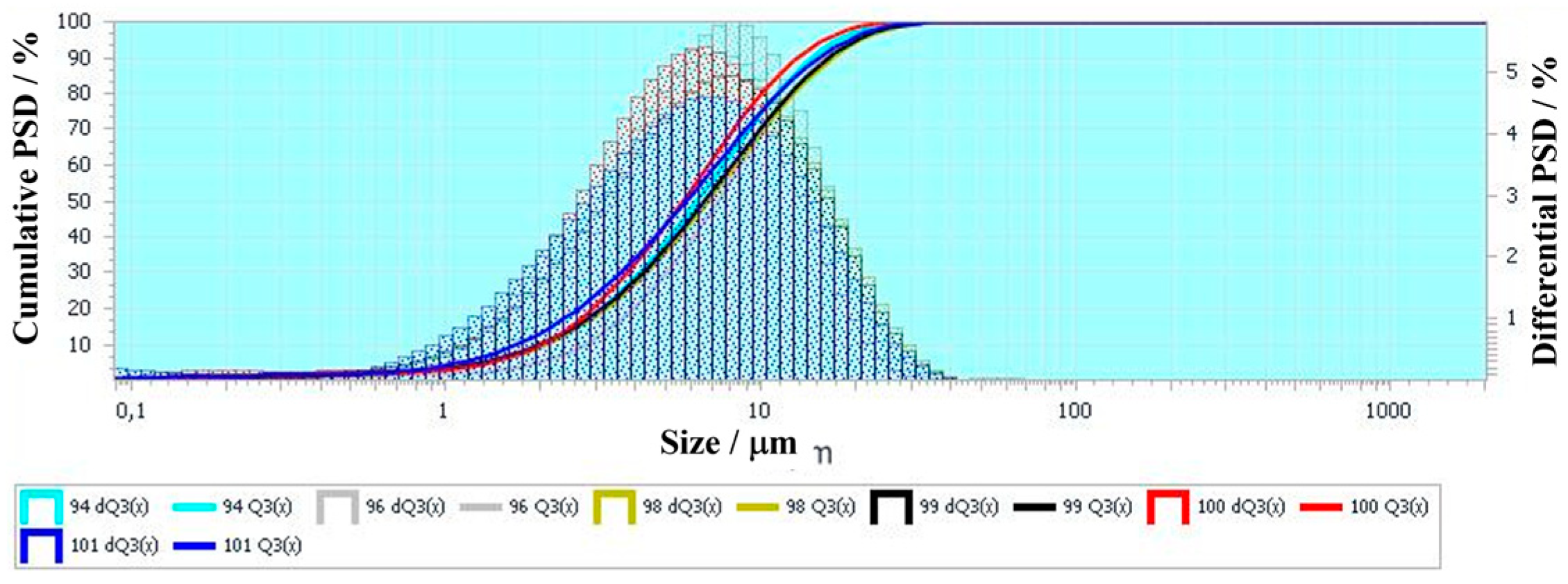 Preprints 154247 g015