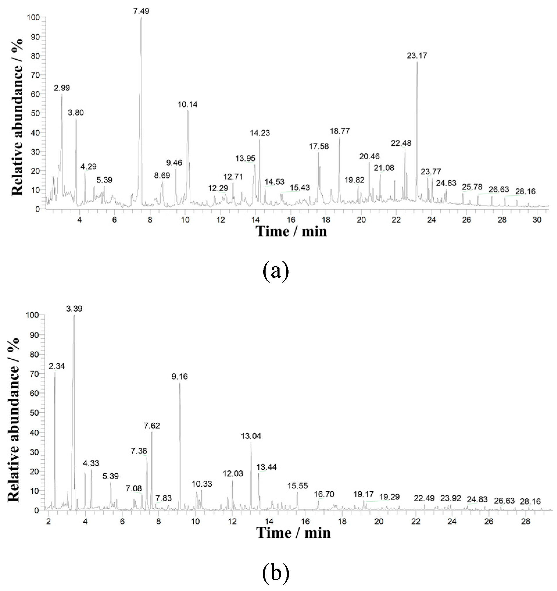 Preprints 154247 g016