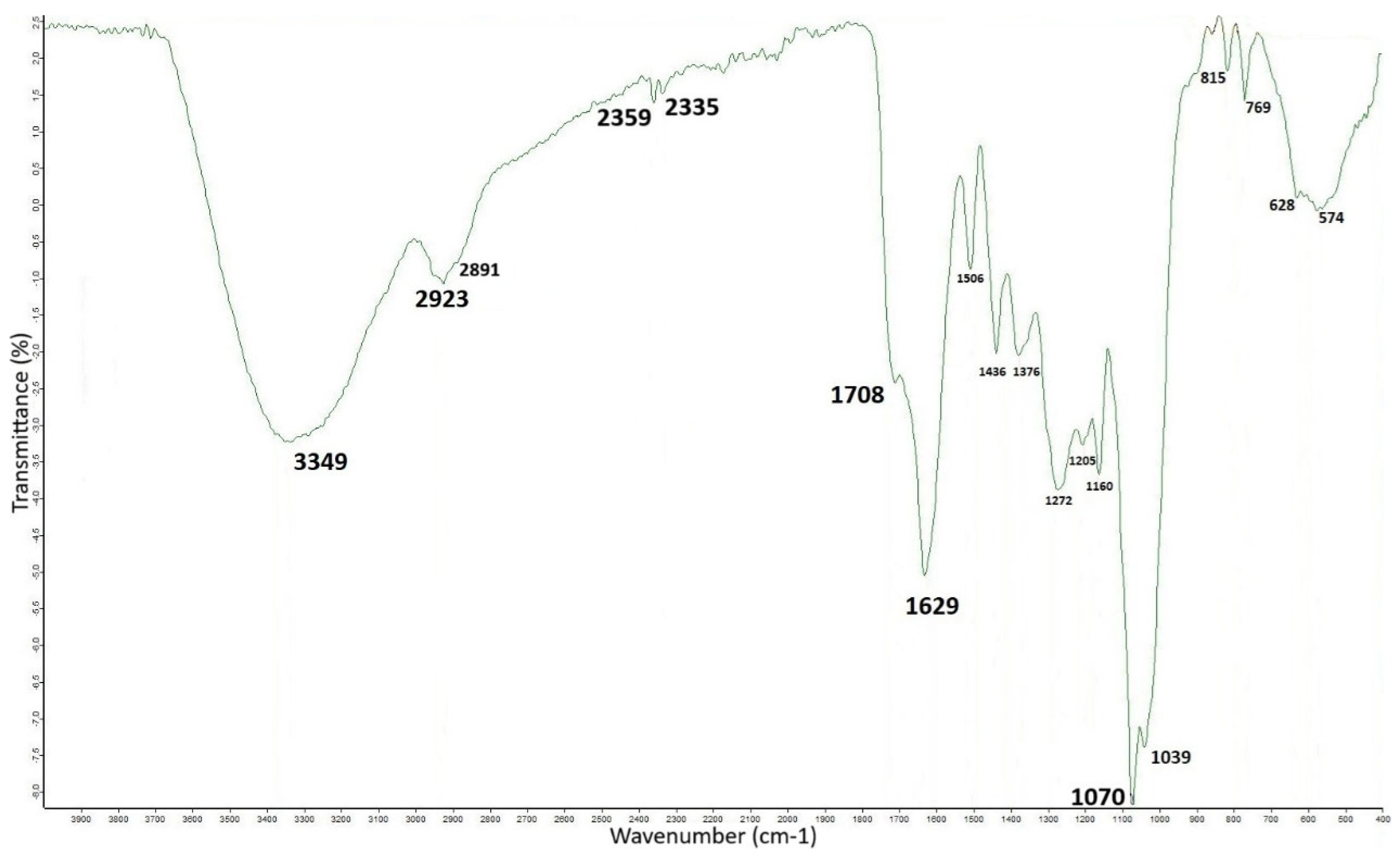 Preprints 161413 g003
