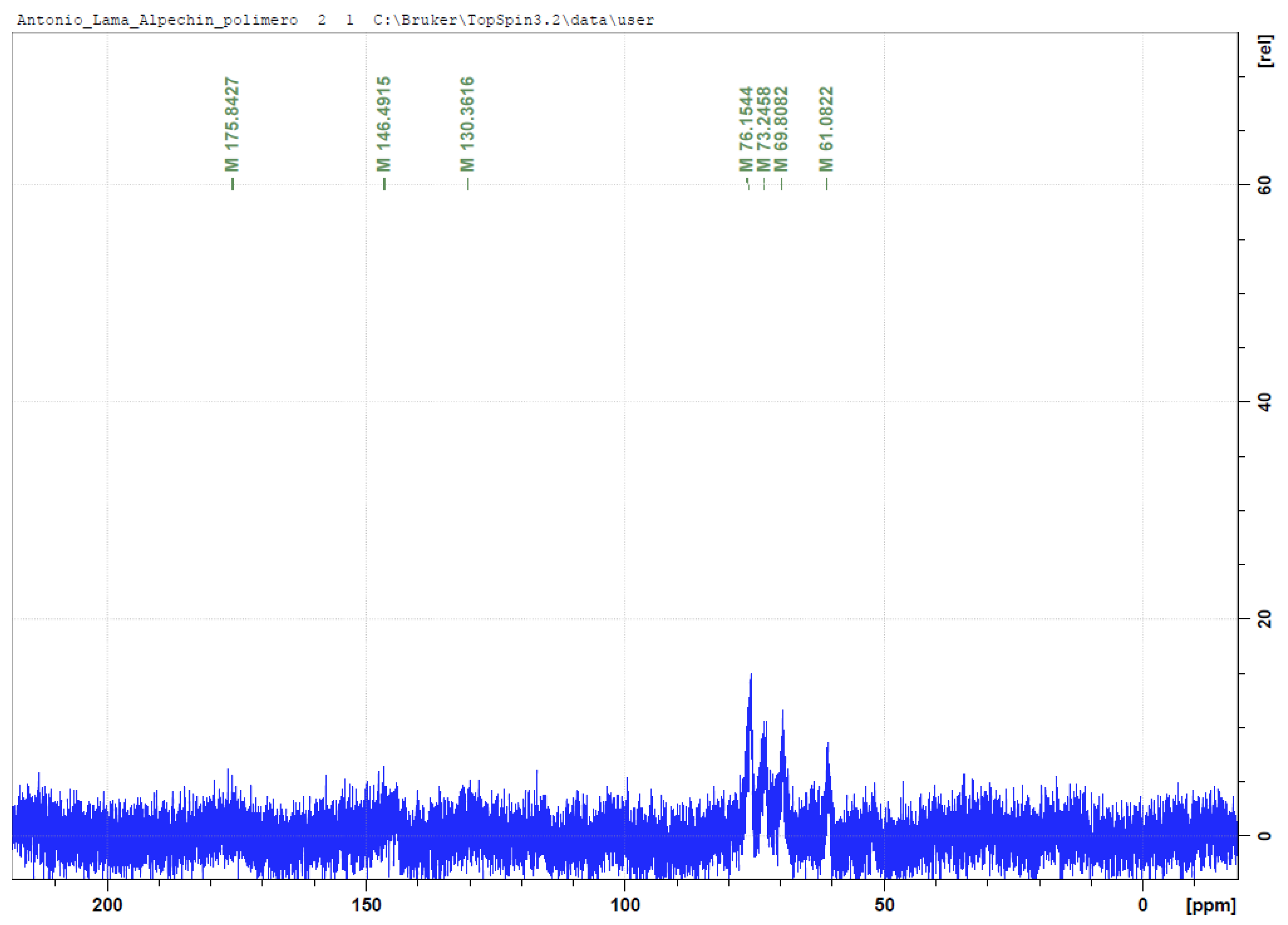 Preprints 161413 g005