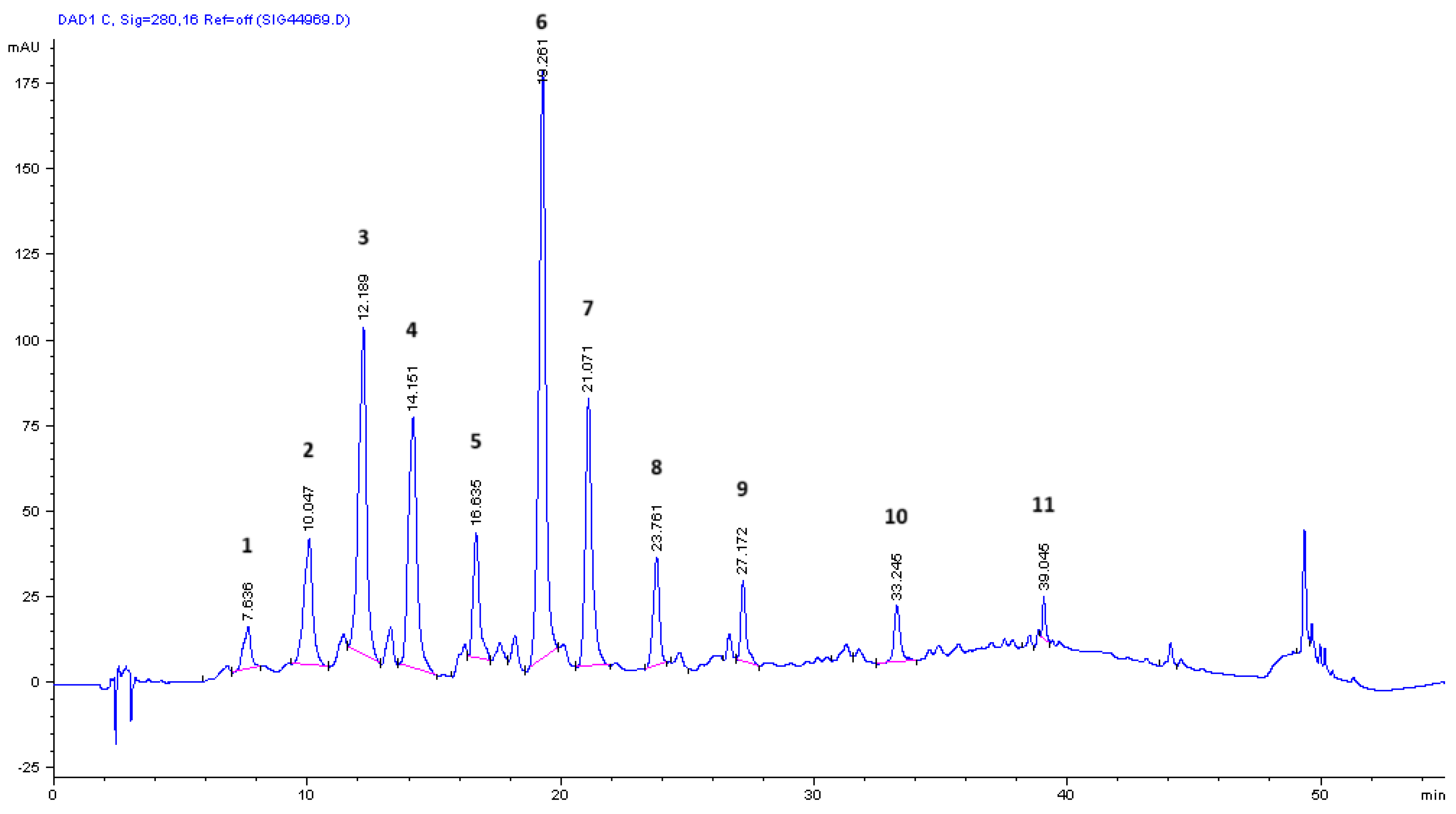 Preprints 161413 g007