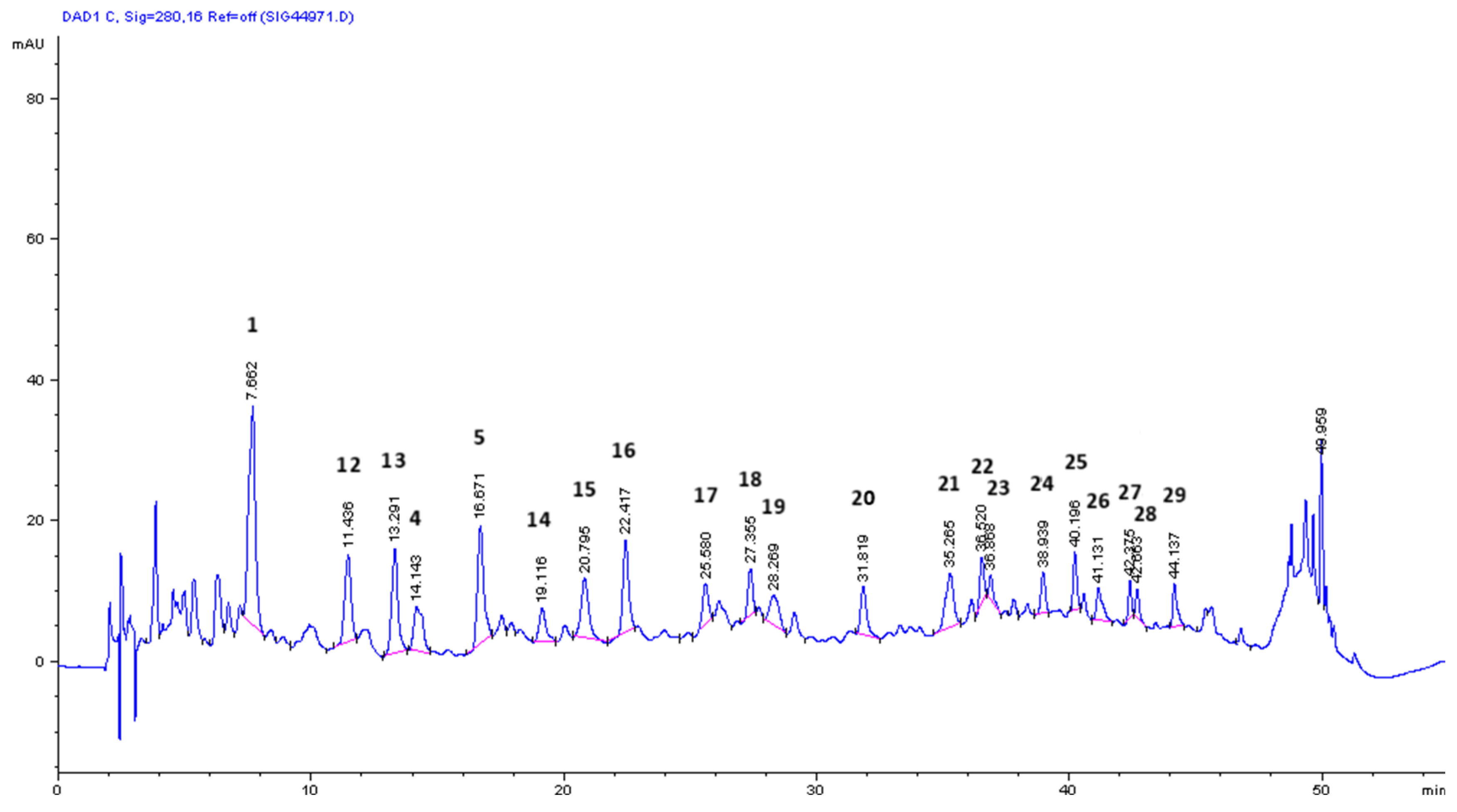 Preprints 161413 g008