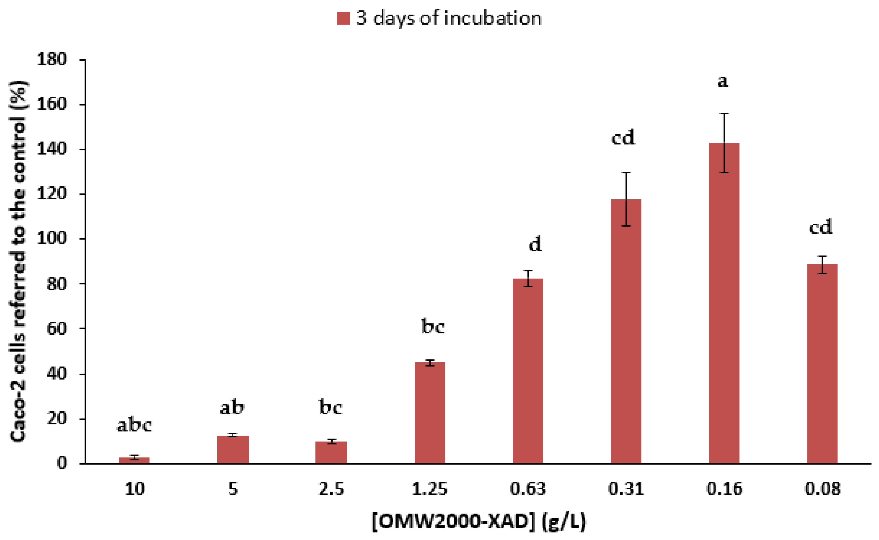 Preprints 161413 g009