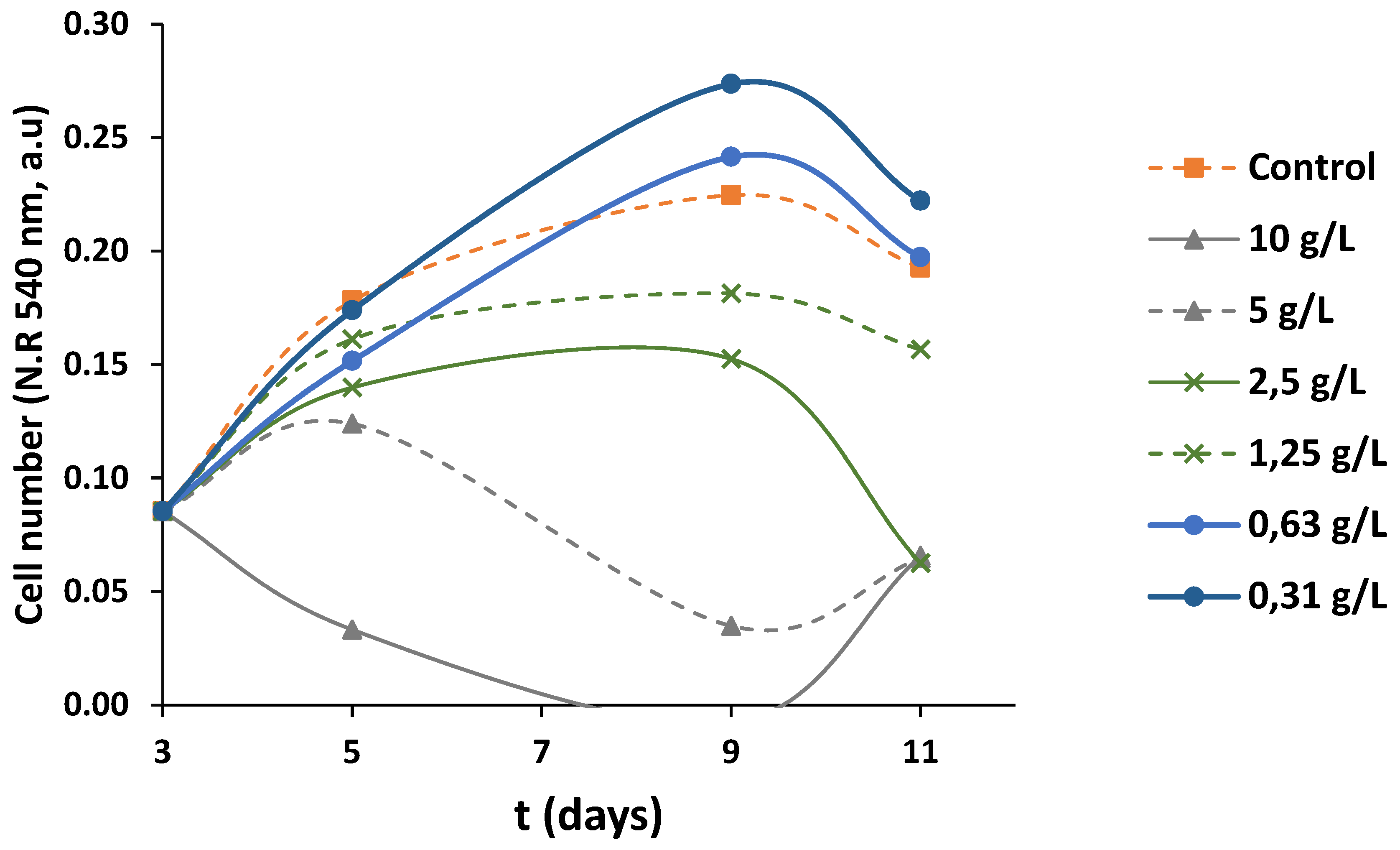 Preprints 161413 g010