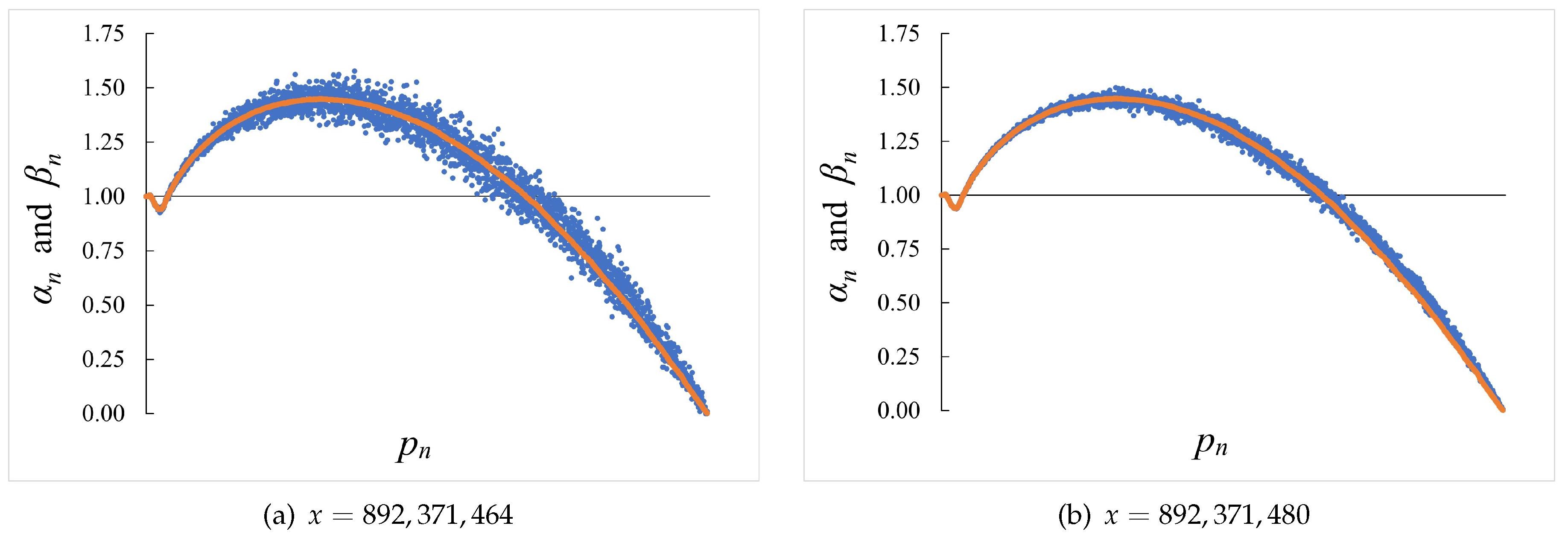 Preprints 194048 g002