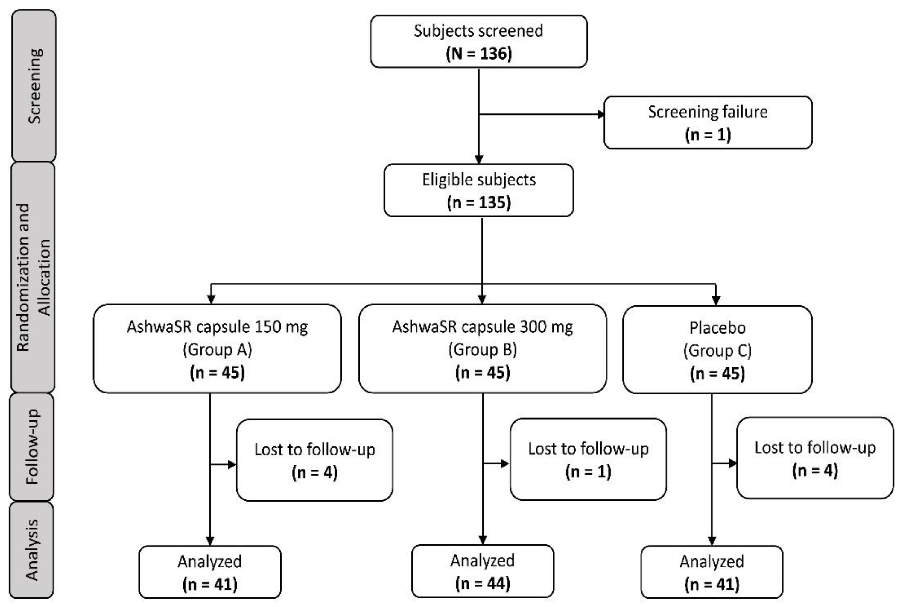 Preprints 149735 g001