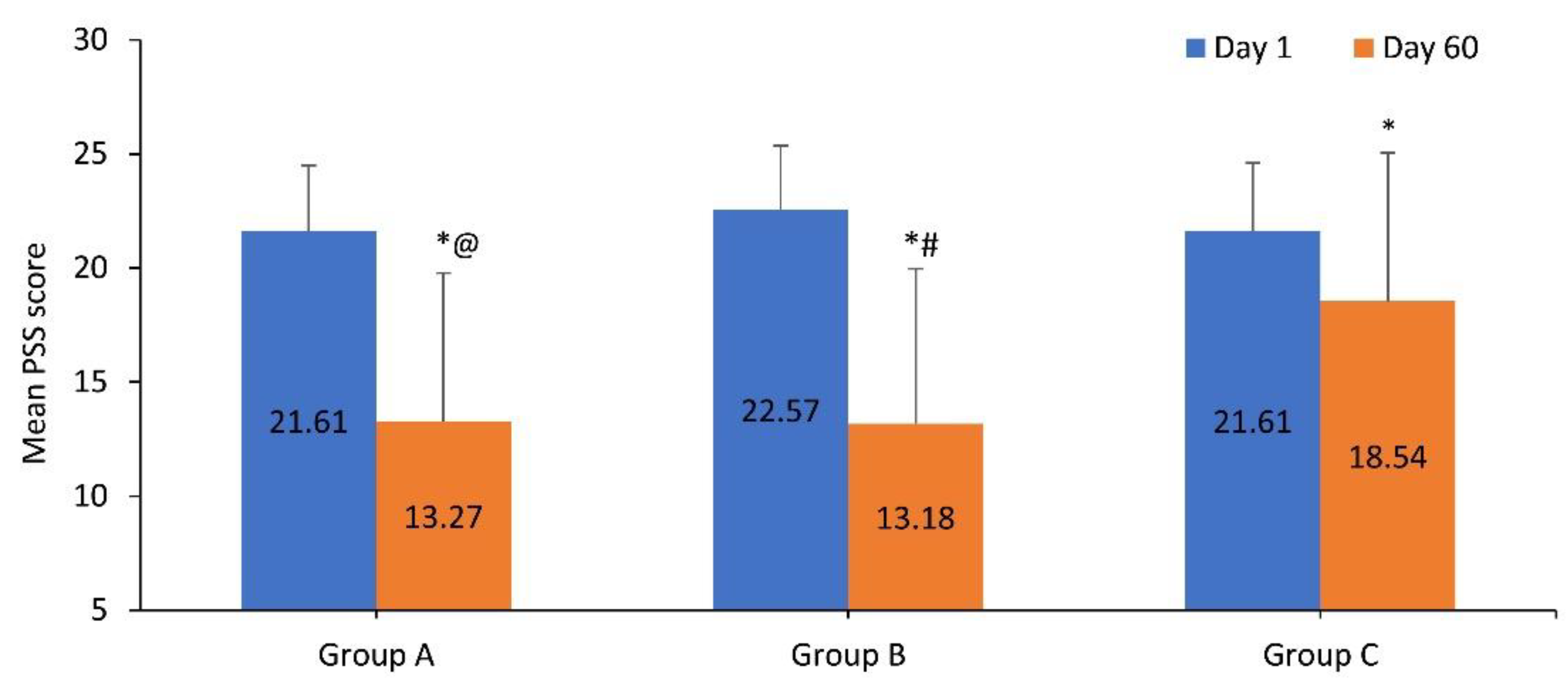 Preprints 149735 g002
