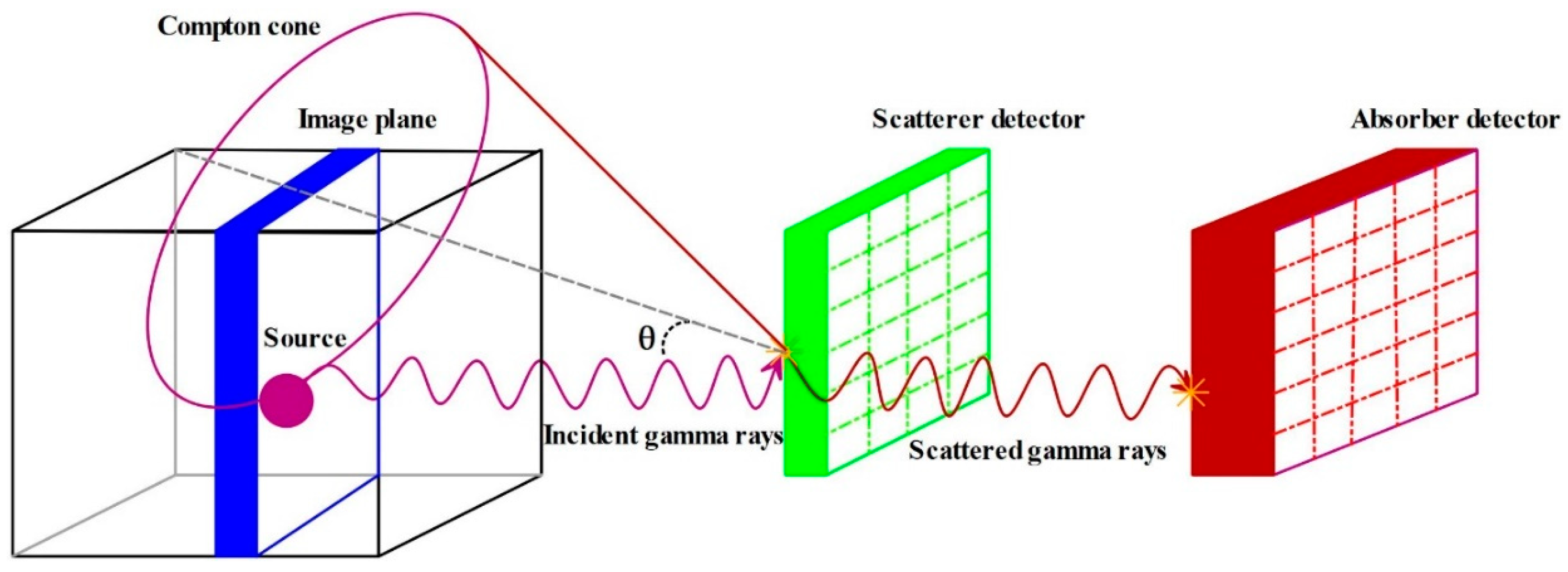 Preprints 88875 g001